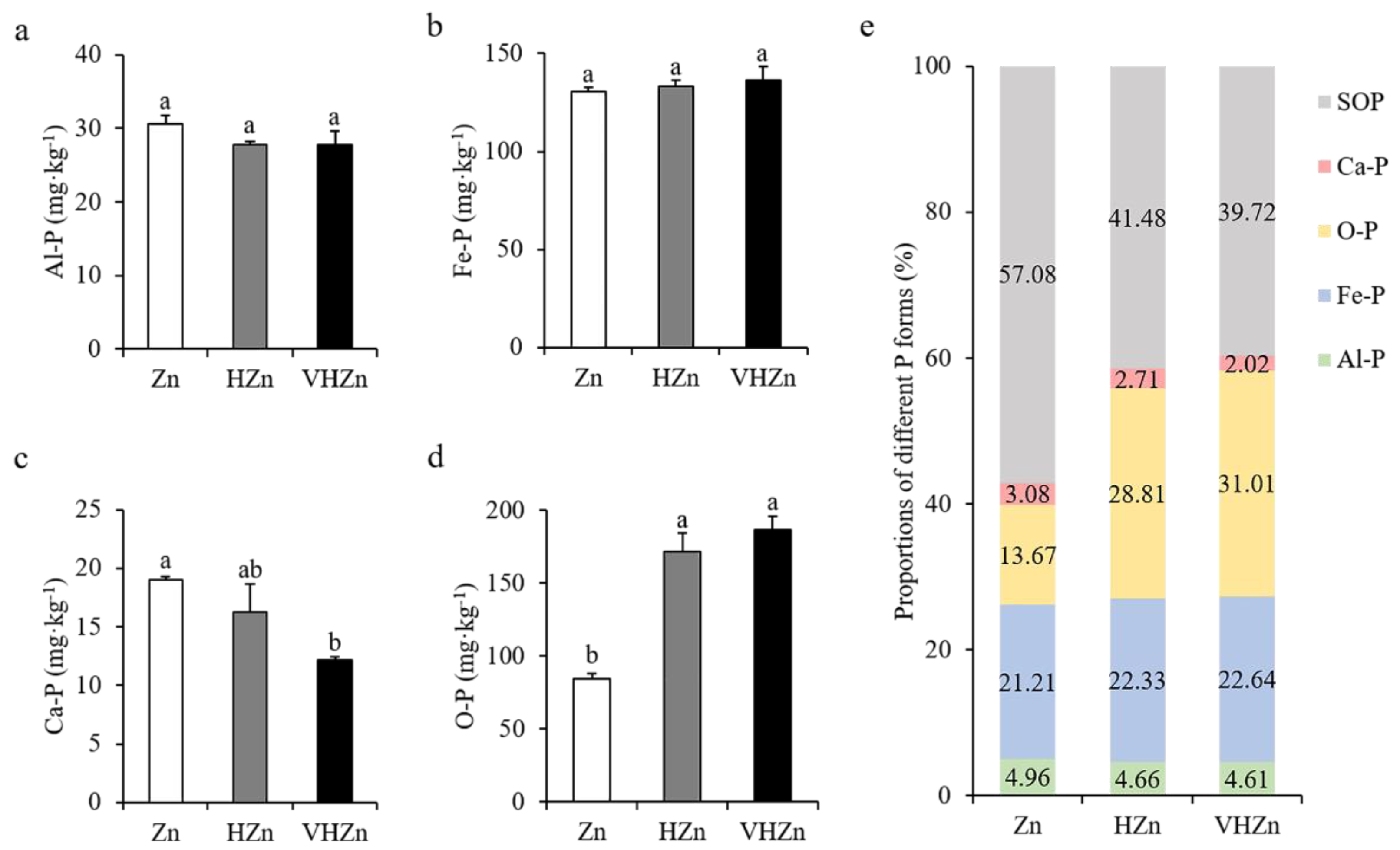 Plants 11 02271 g003