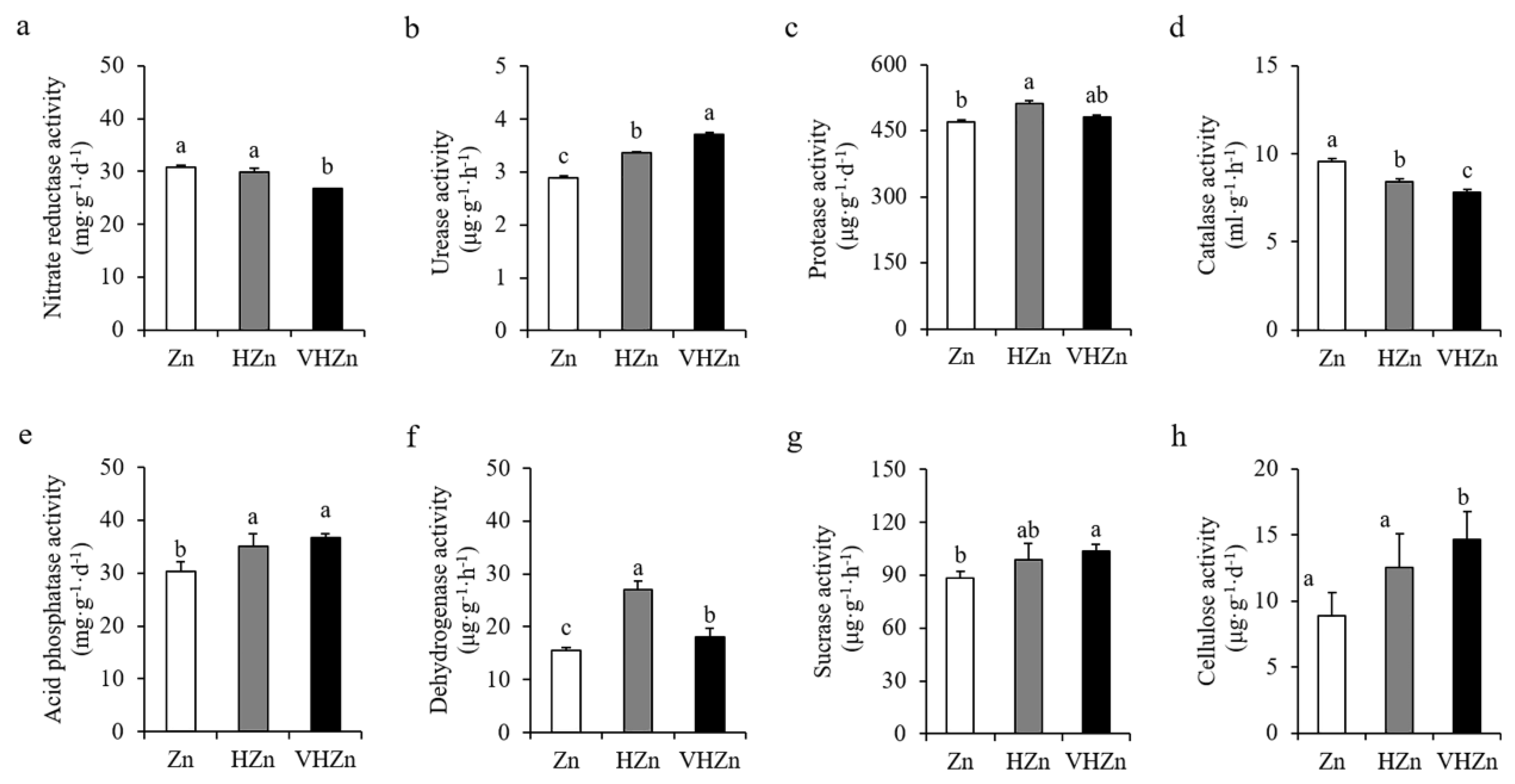 Plants 11 02271 g004
