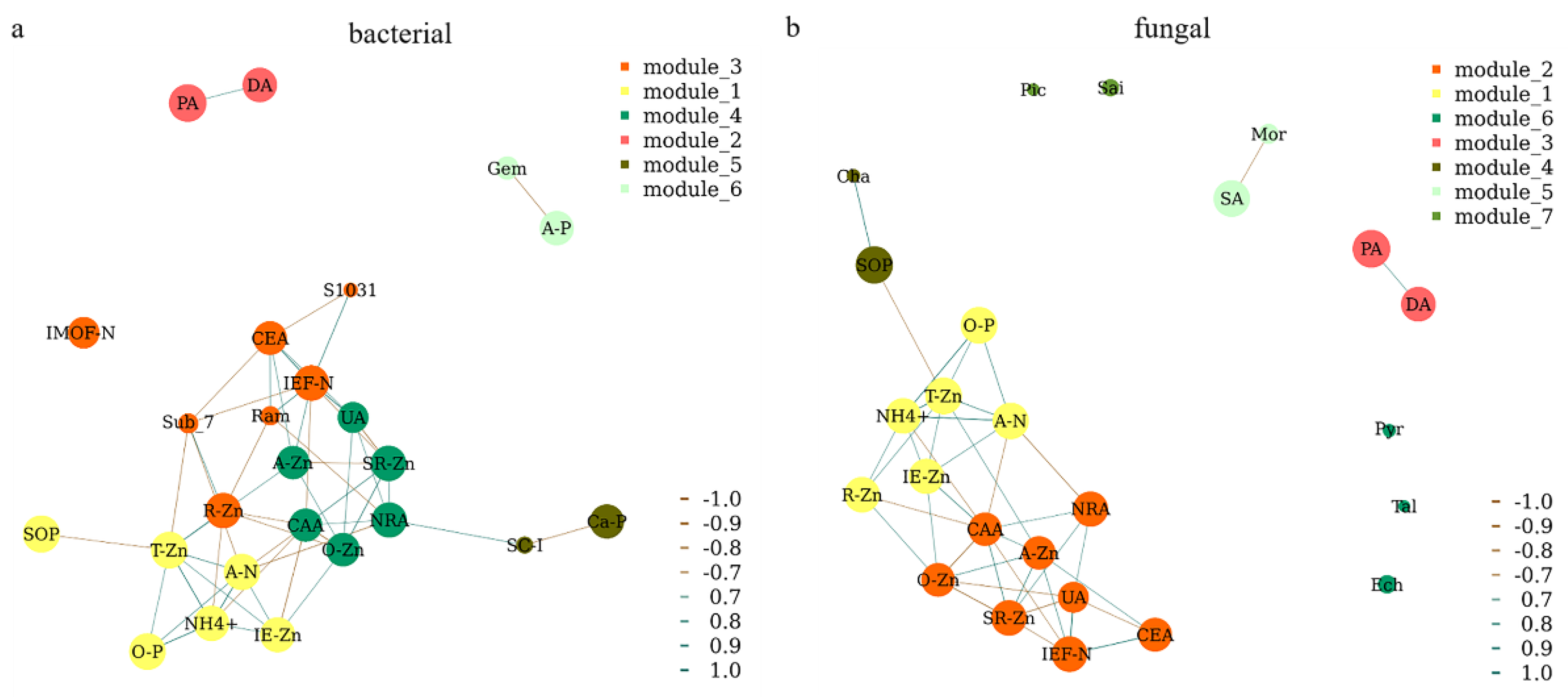 Plants 11 02271 g008
