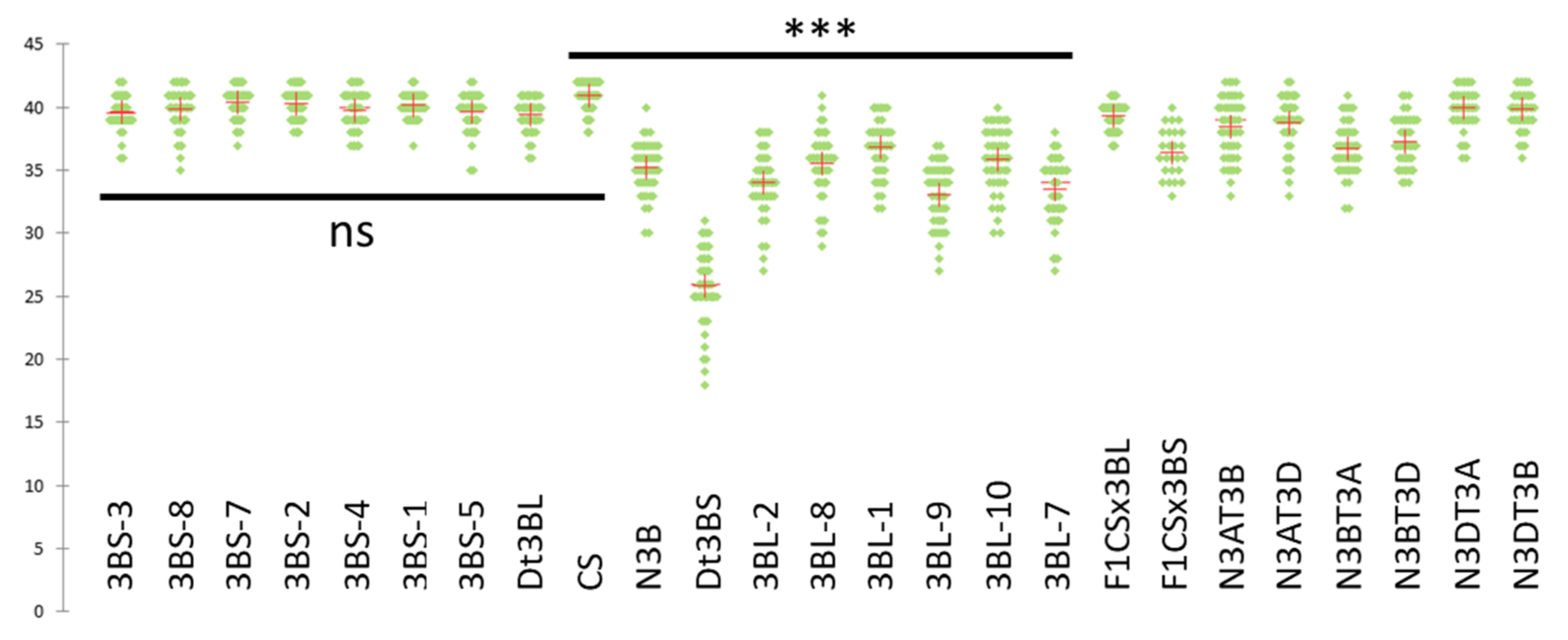 Plants 11 02281 g002