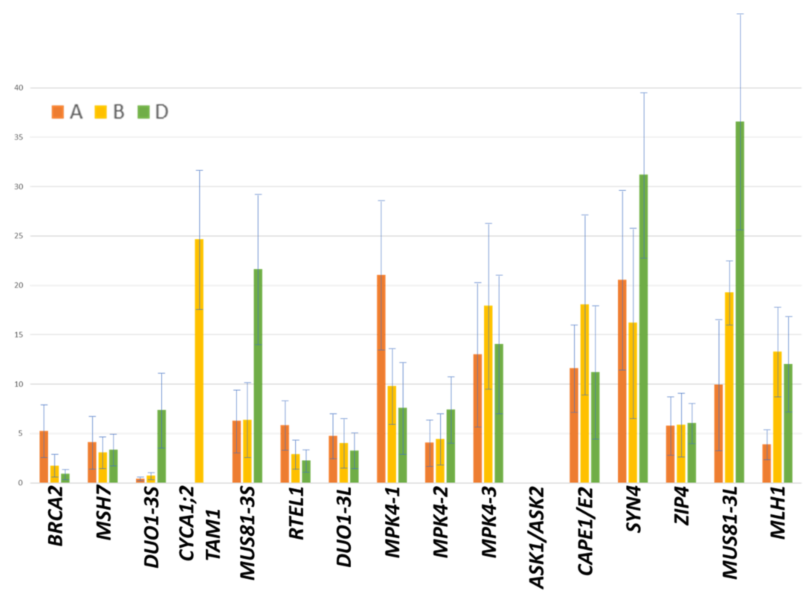 Plants 11 02281 g005