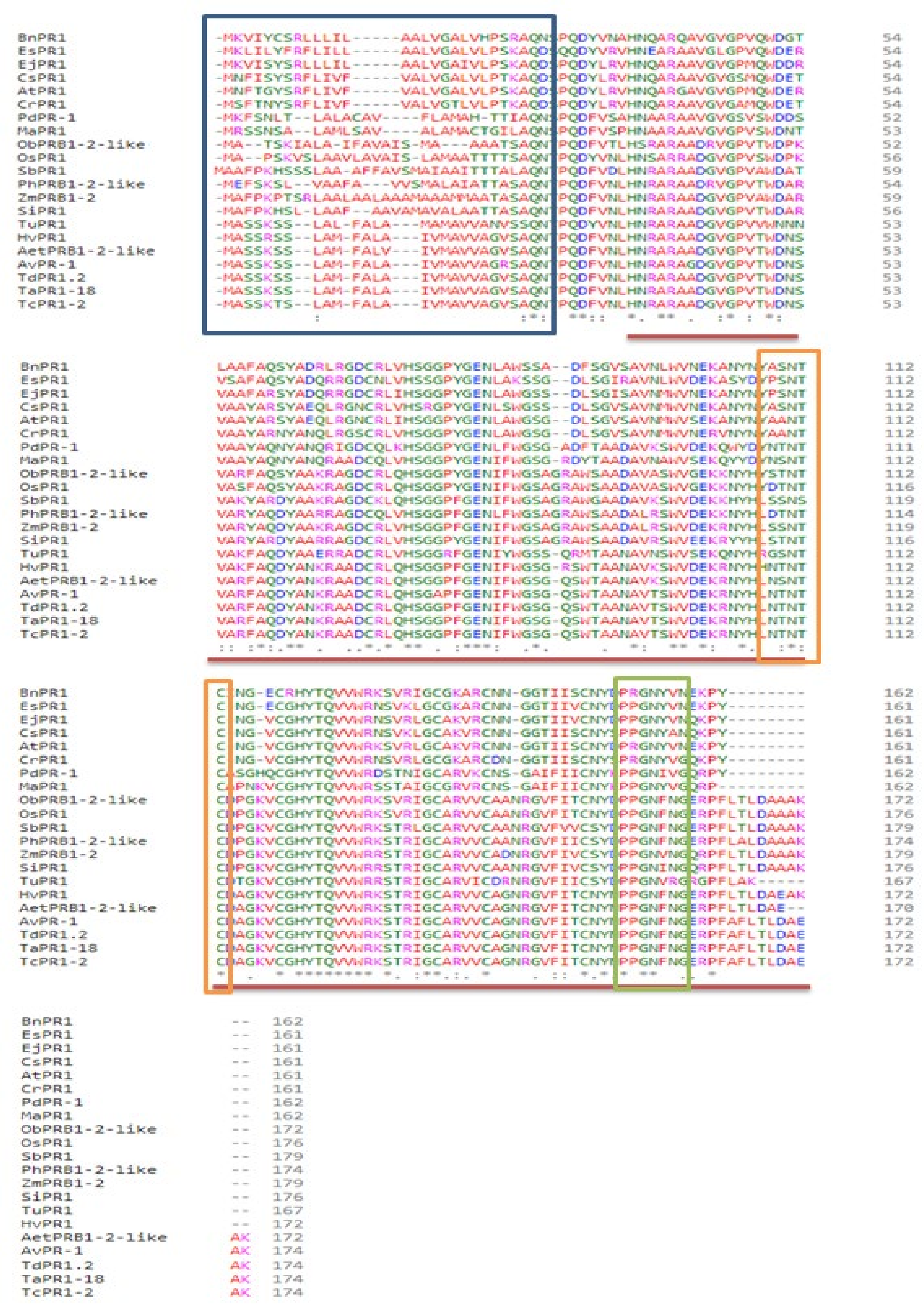 Plants 11 02284 g002