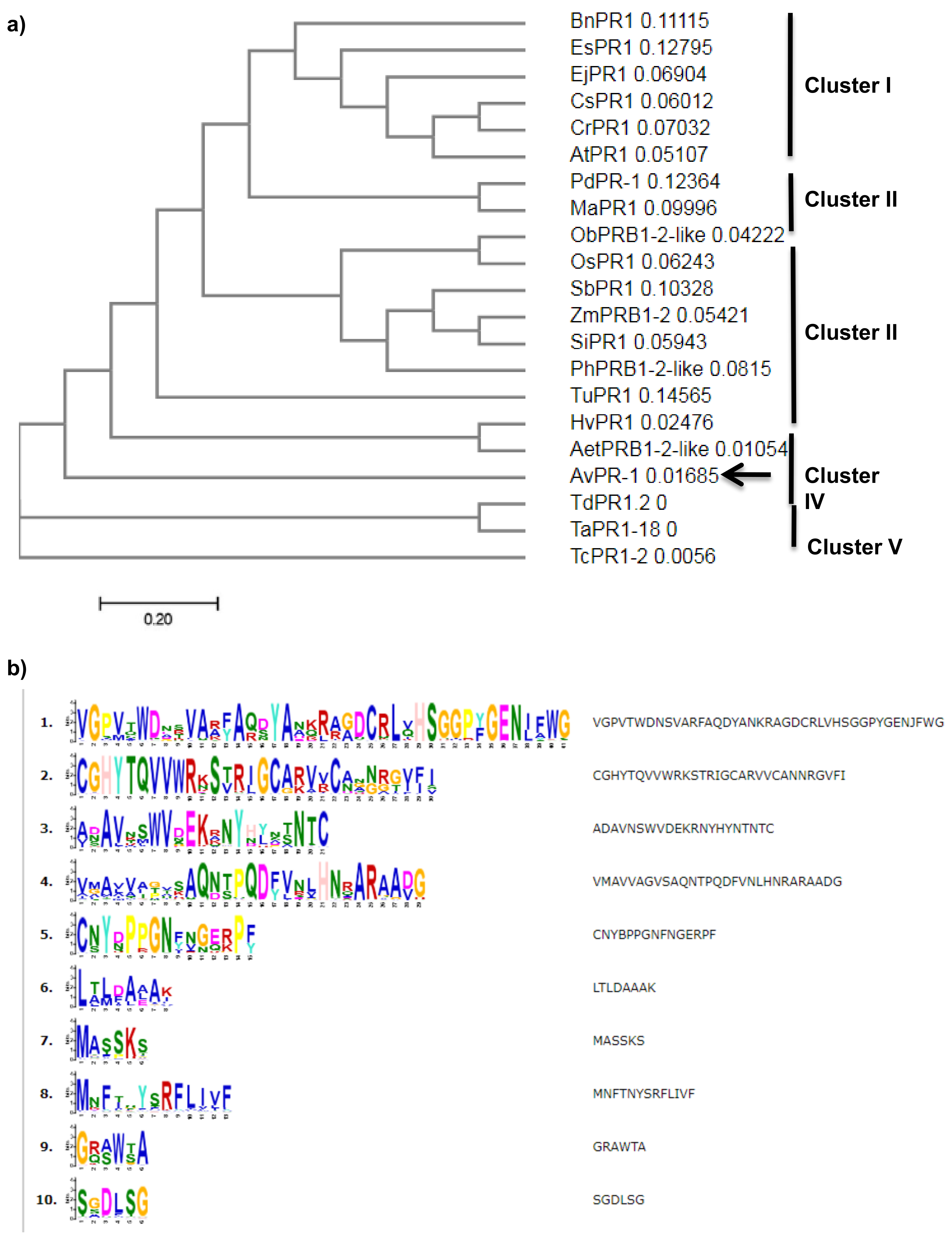 Plants 11 02284 g003