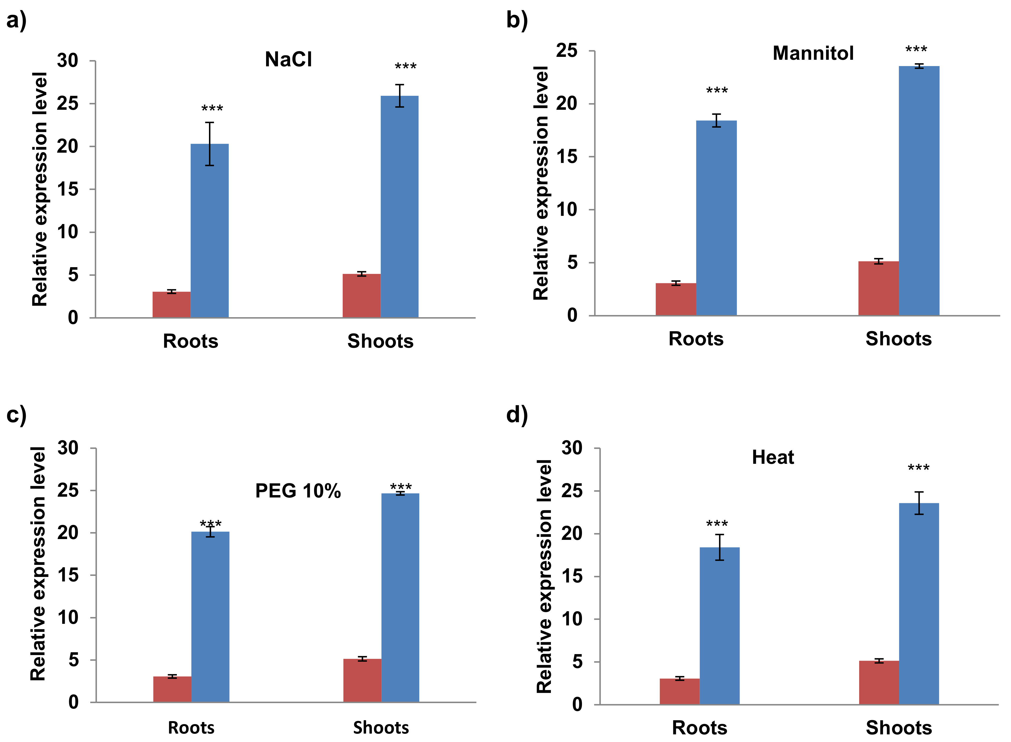 Plants 11 02284 g006