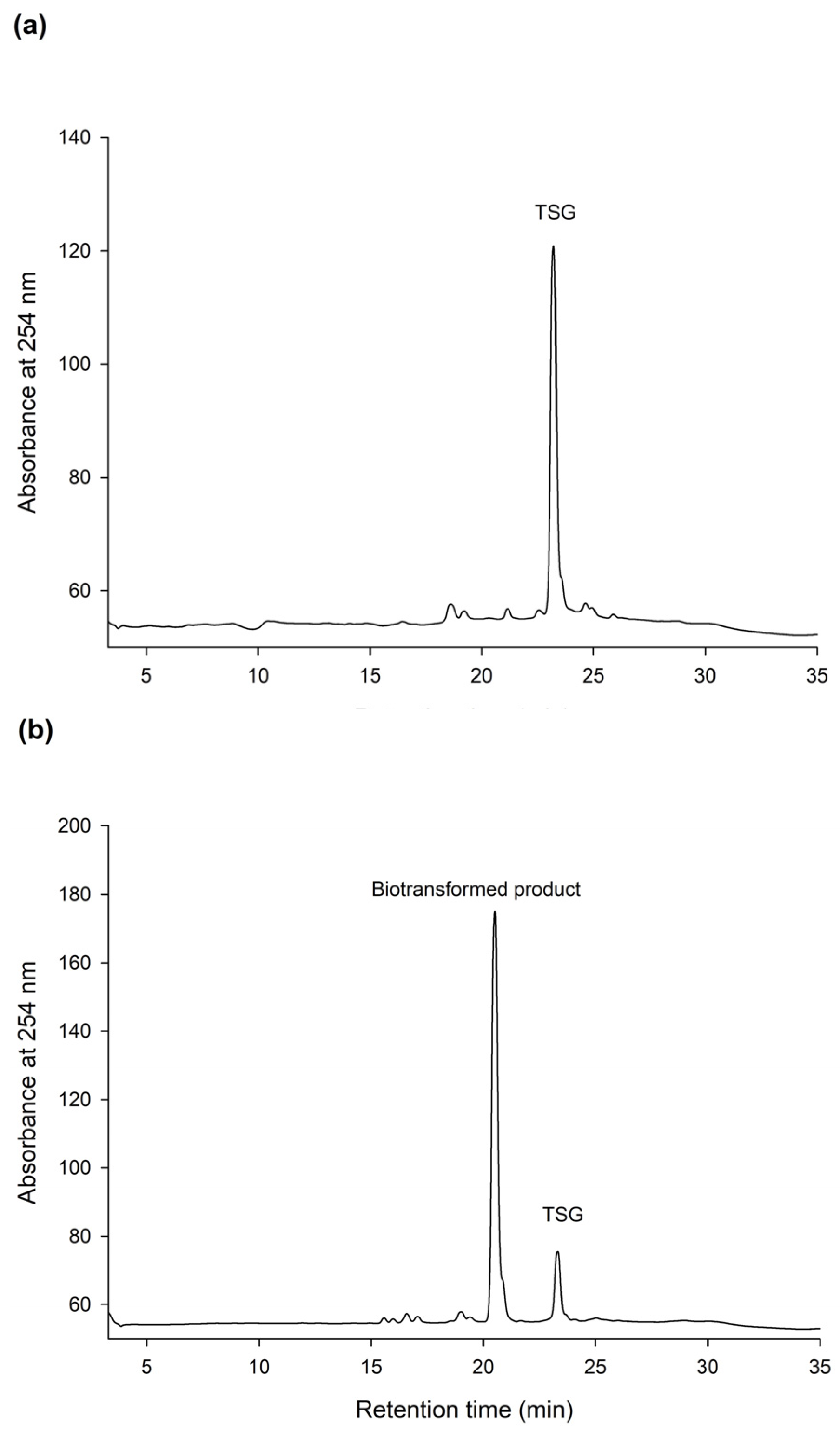 Plants 11 02286 g004