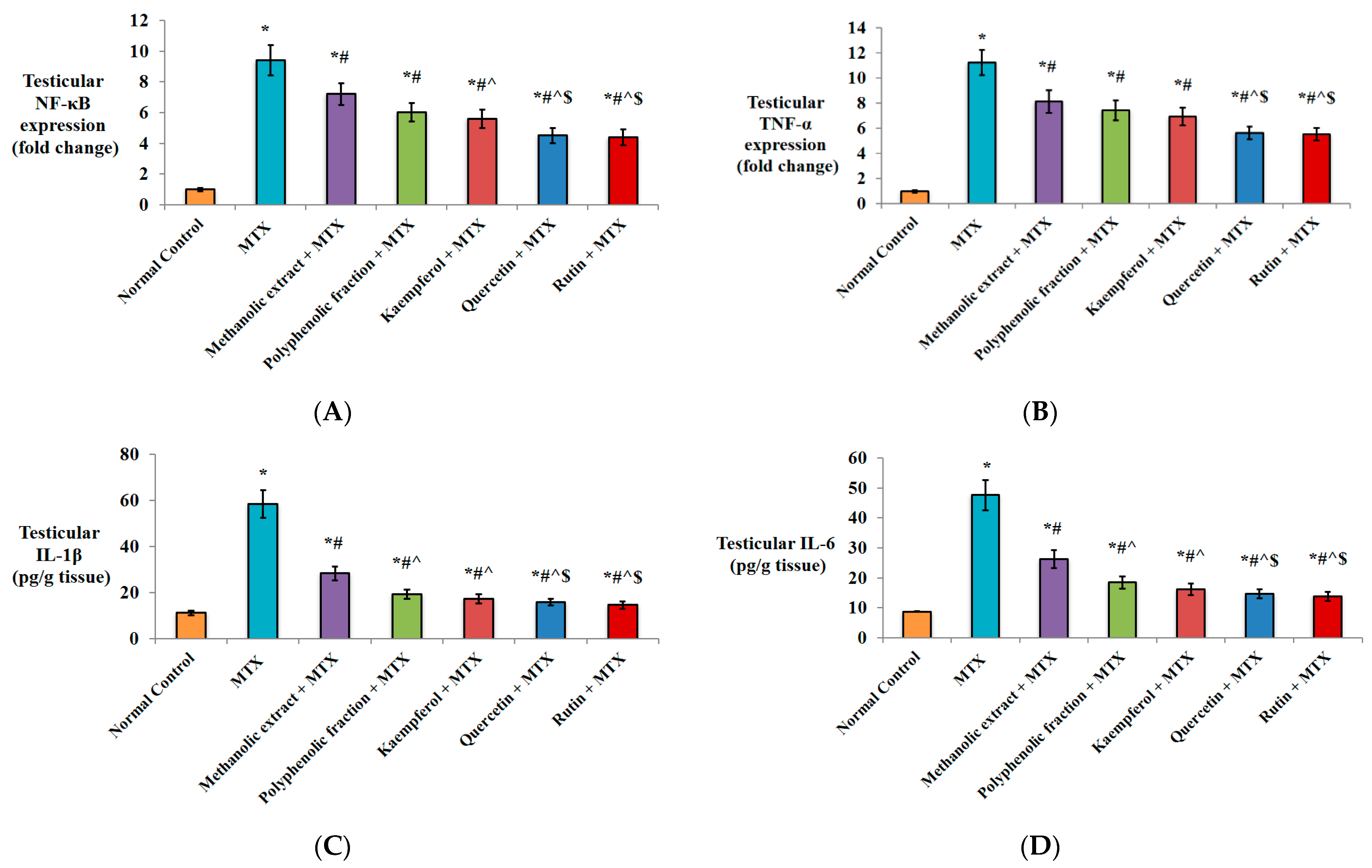 Plants 11 02309 g002 Plants 11 02309 g002