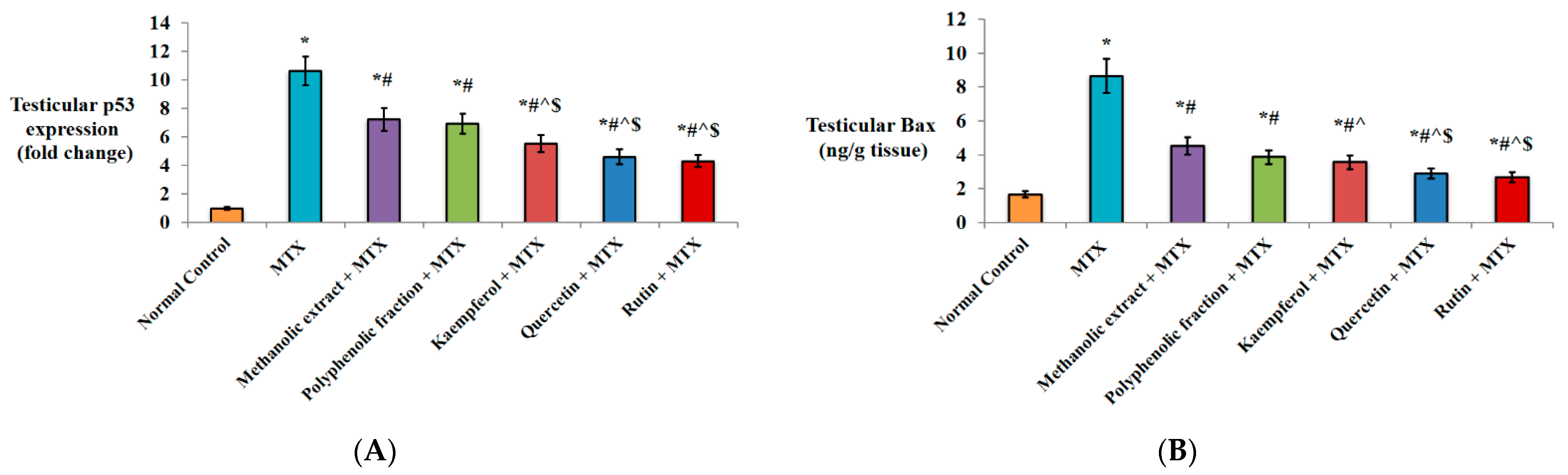 Plants 11 02309 g003a Plants 11 02309 g003a