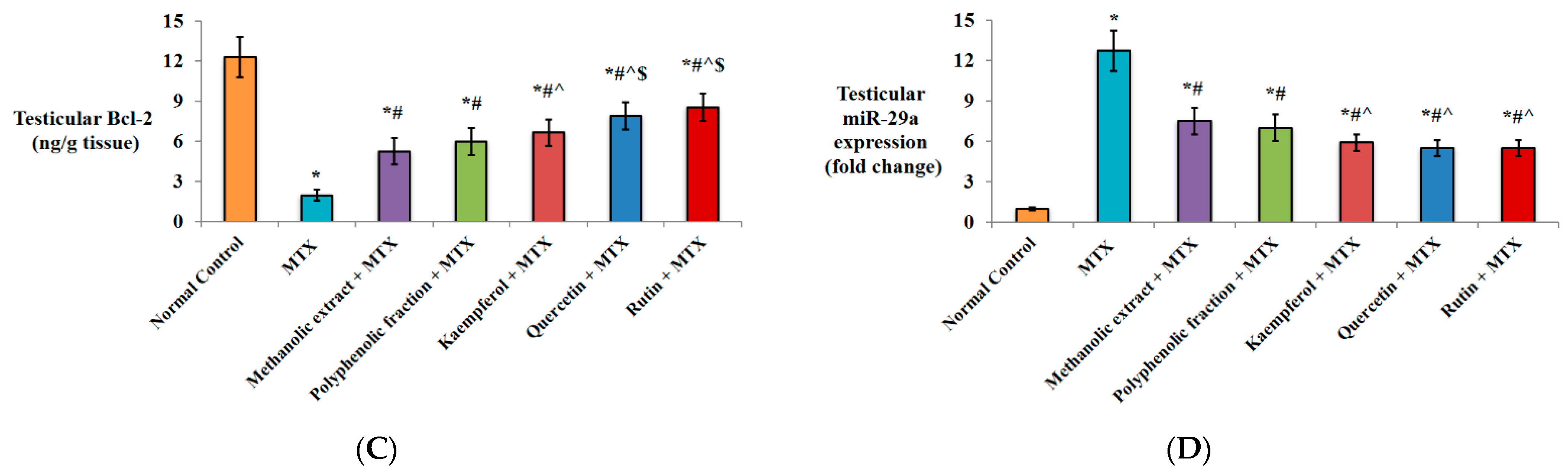 Plants 11 02309 g003b Plants 11 02309 g003b