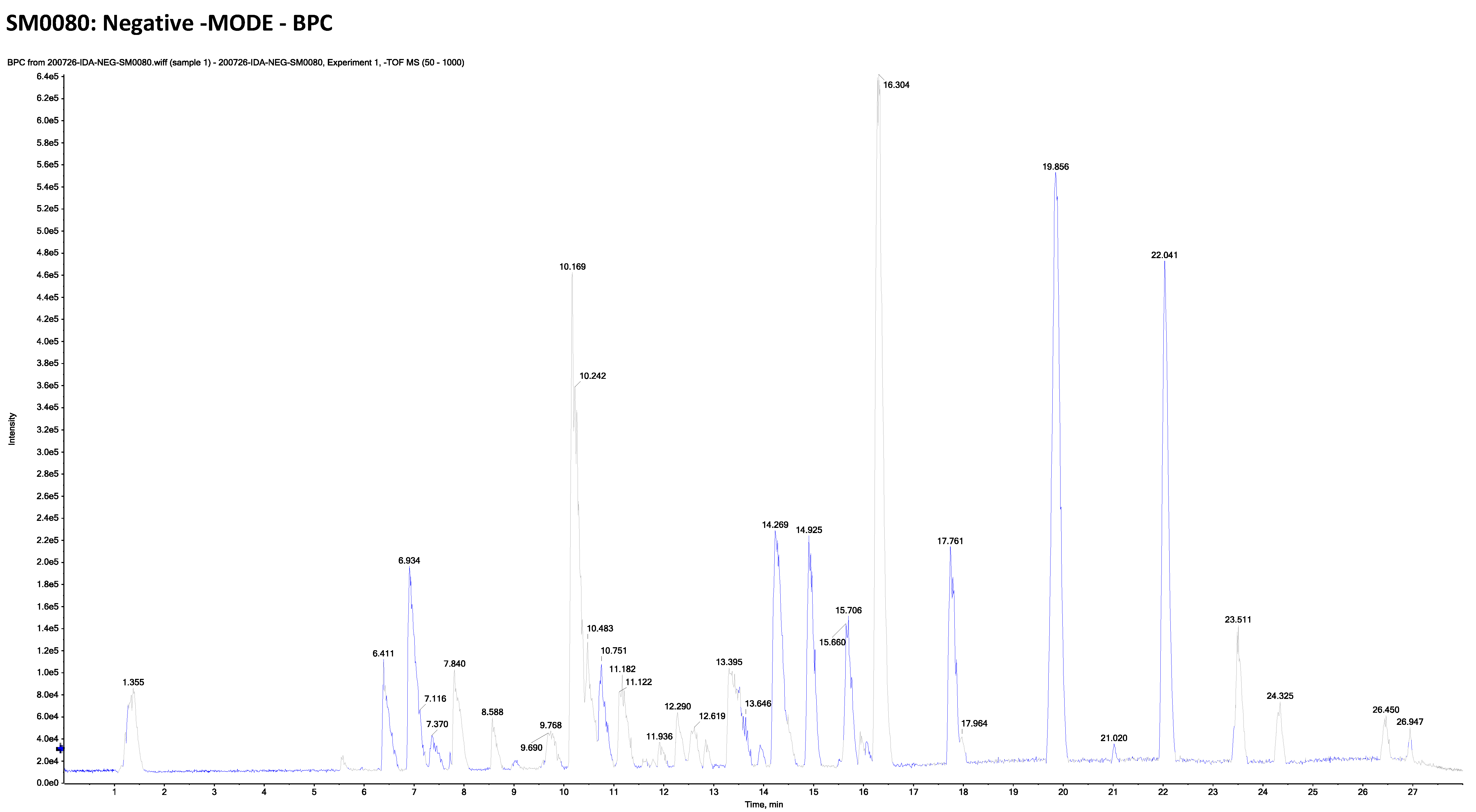 Plants 11 02309 g005 Plants 11 02309 g005
