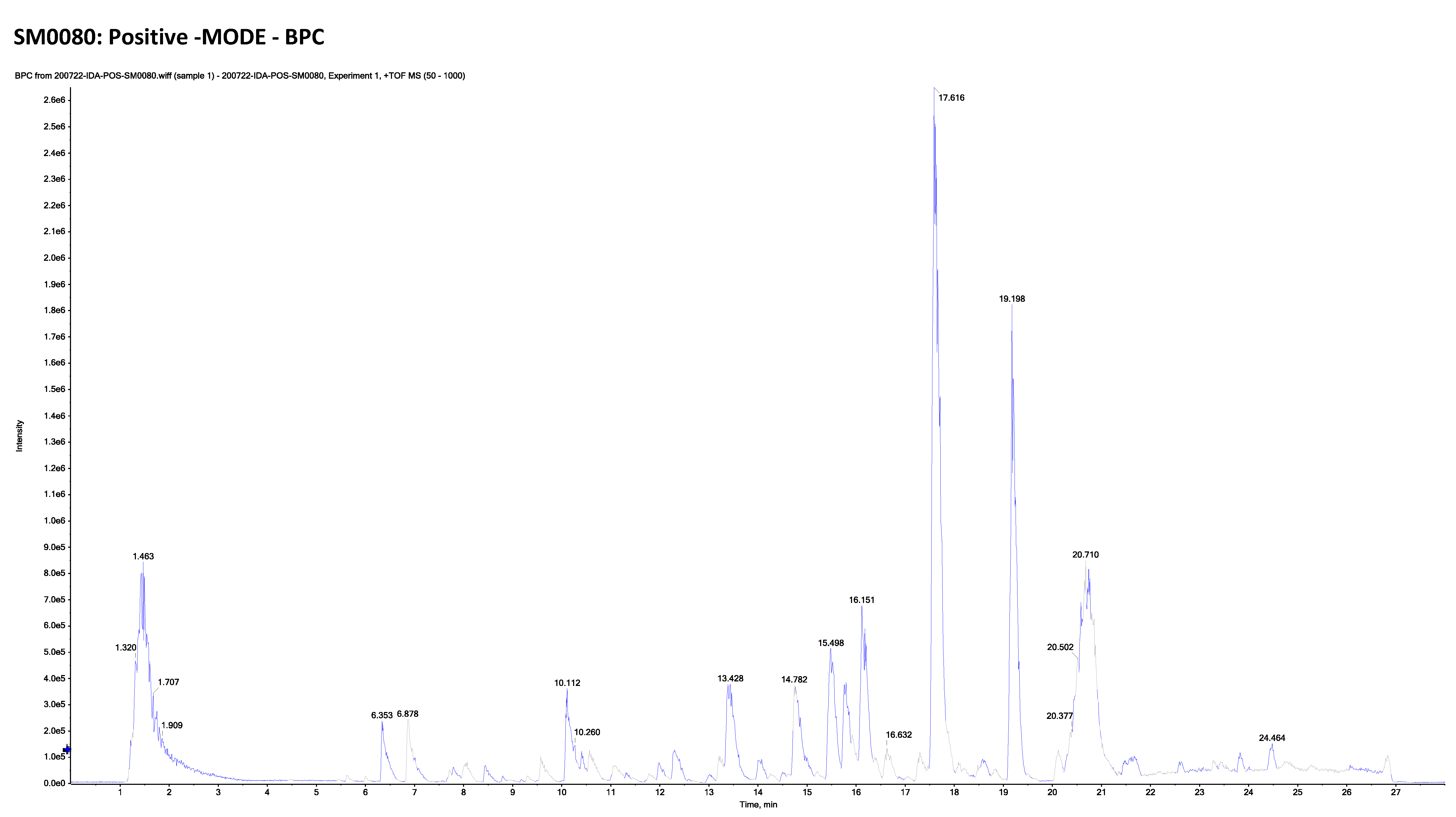 Plants 11 02309 g006 Plants 11 02309 g006