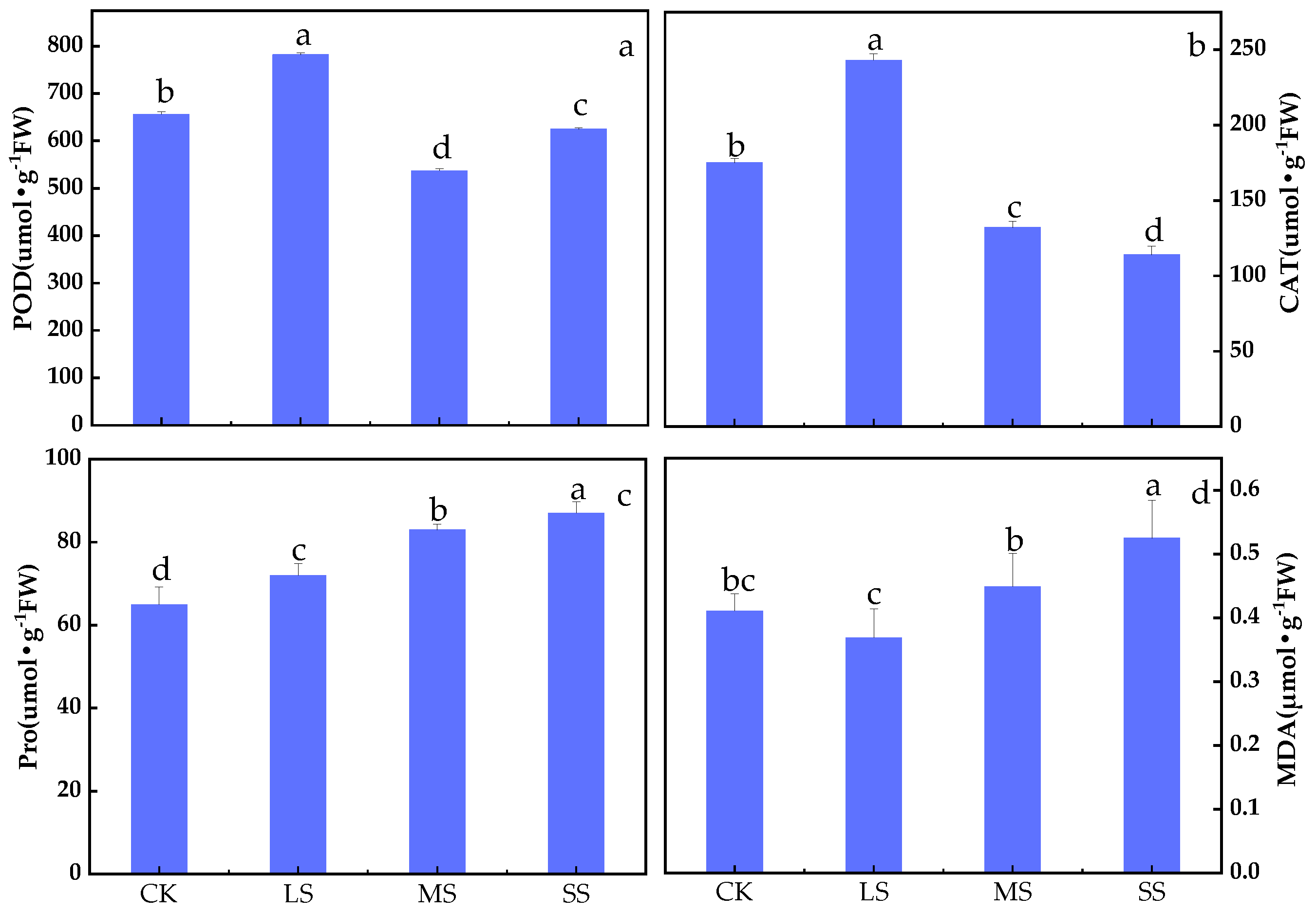 Plants 11 02313 g002
