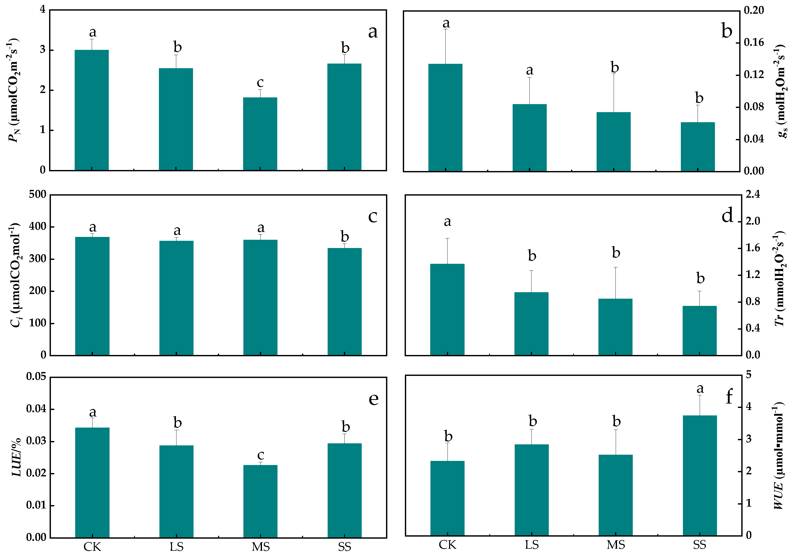 Plants 11 02313 g004