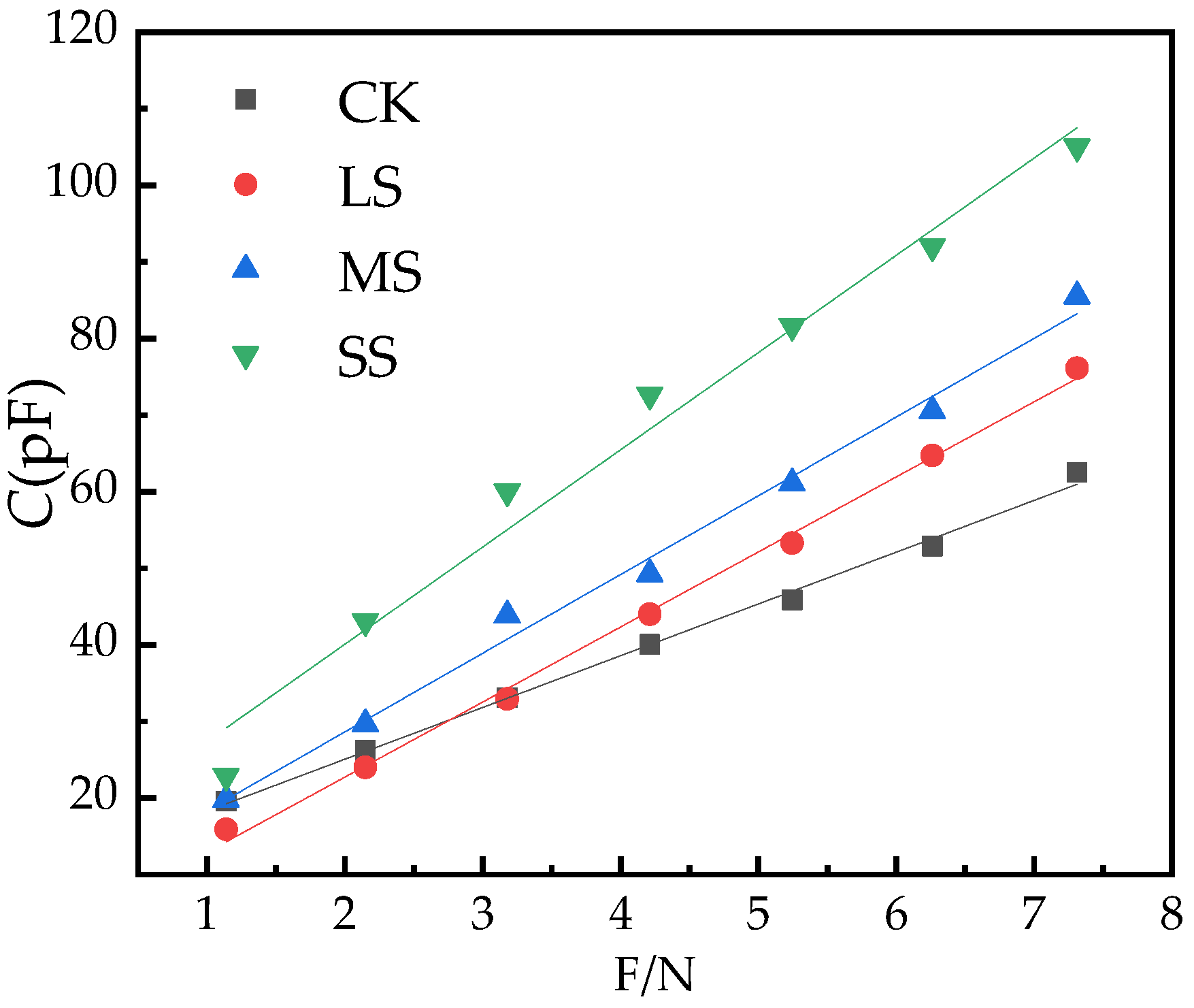 Plants 11 02313 g005