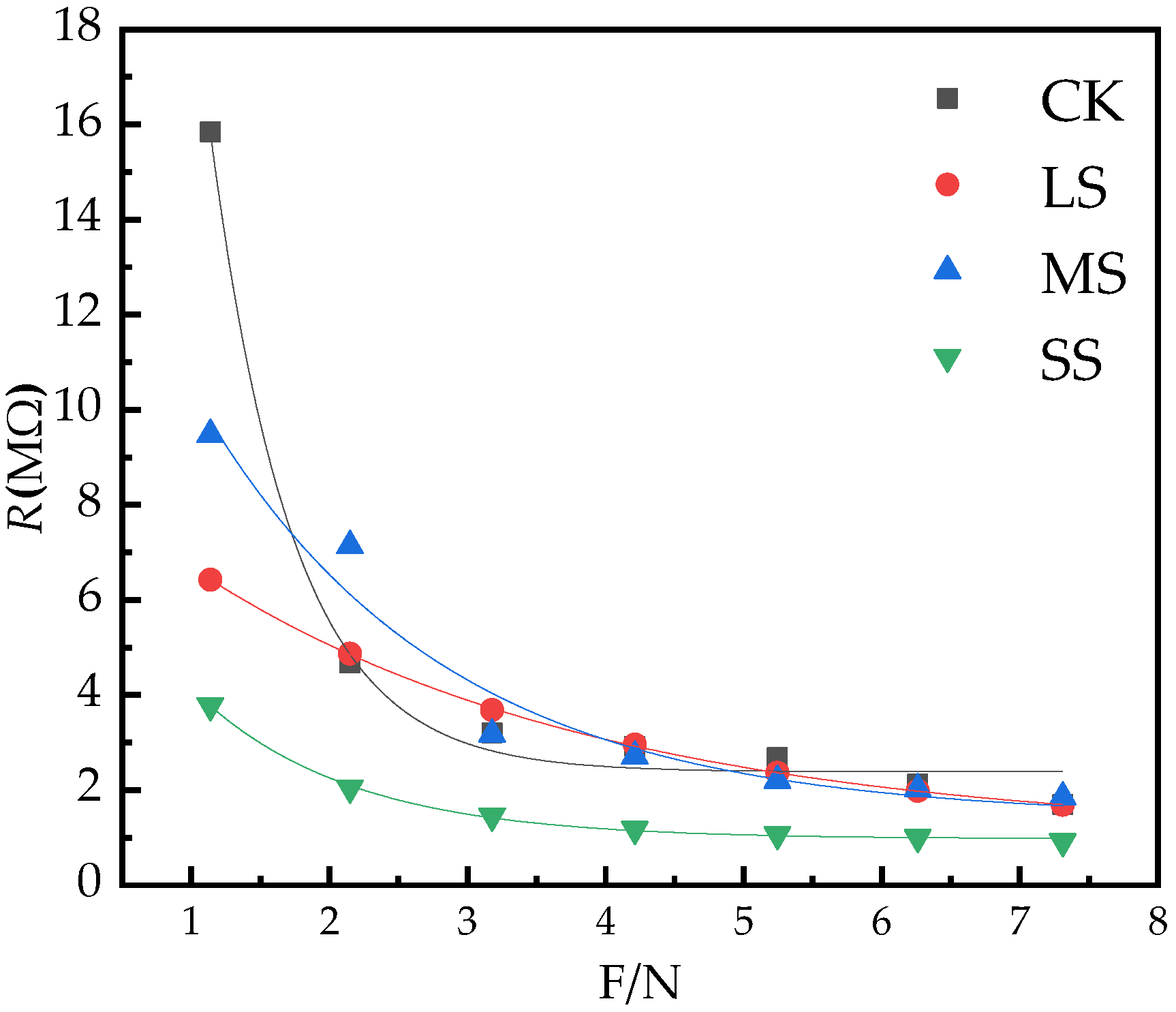 Plants 11 02313 g006