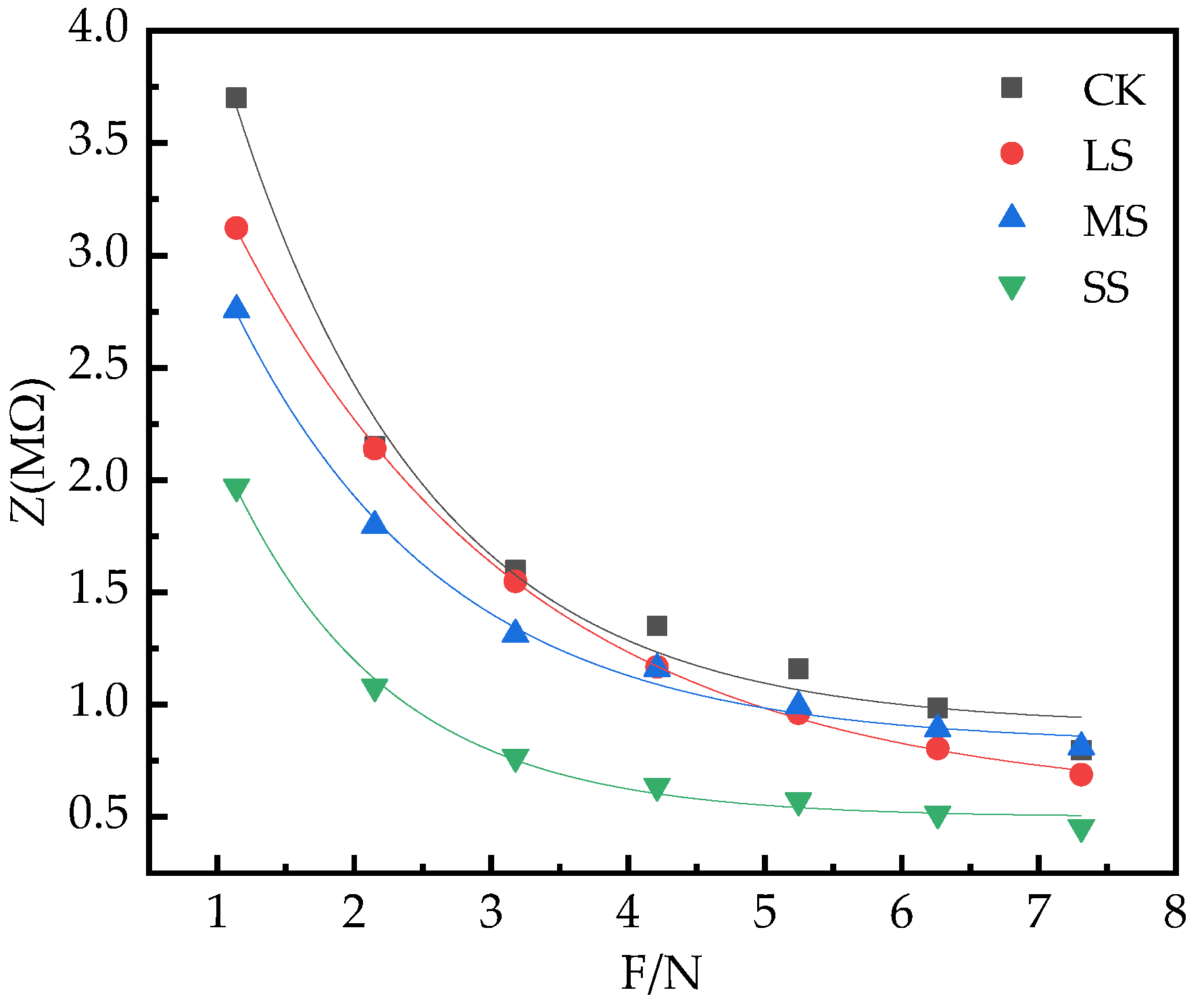 Plants 11 02313 g007