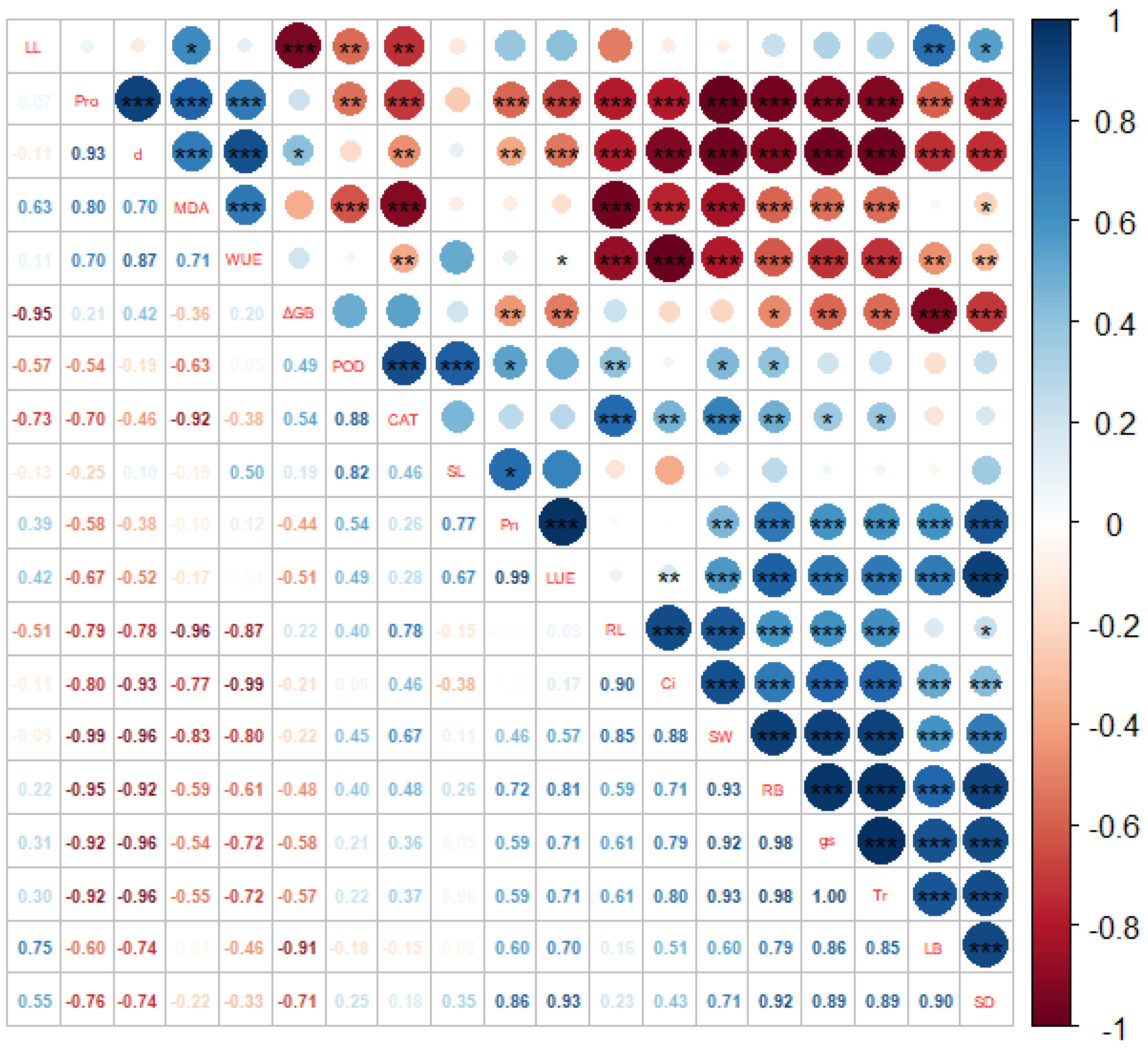 Plants 11 02313 g010