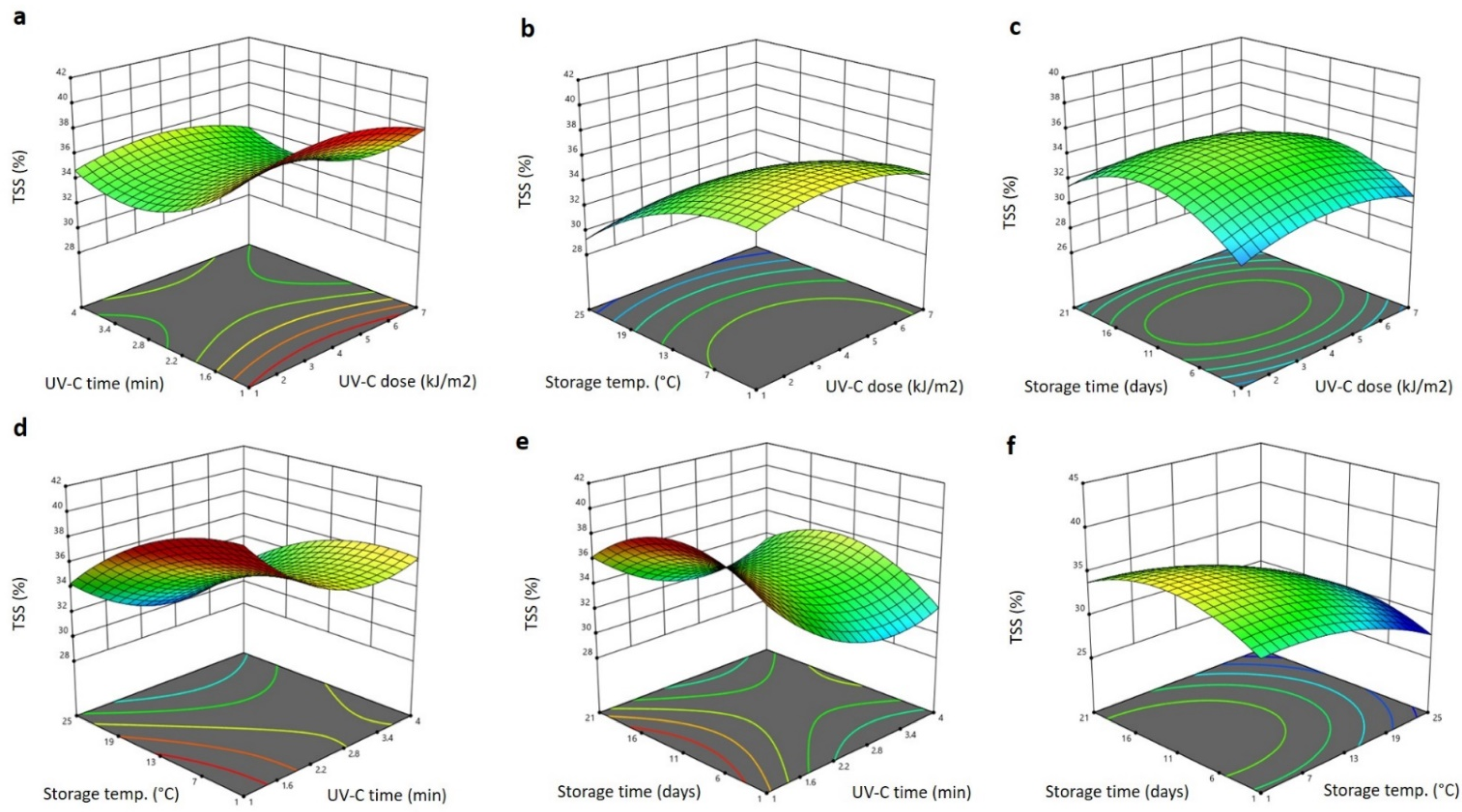Plants 11 02322 g001