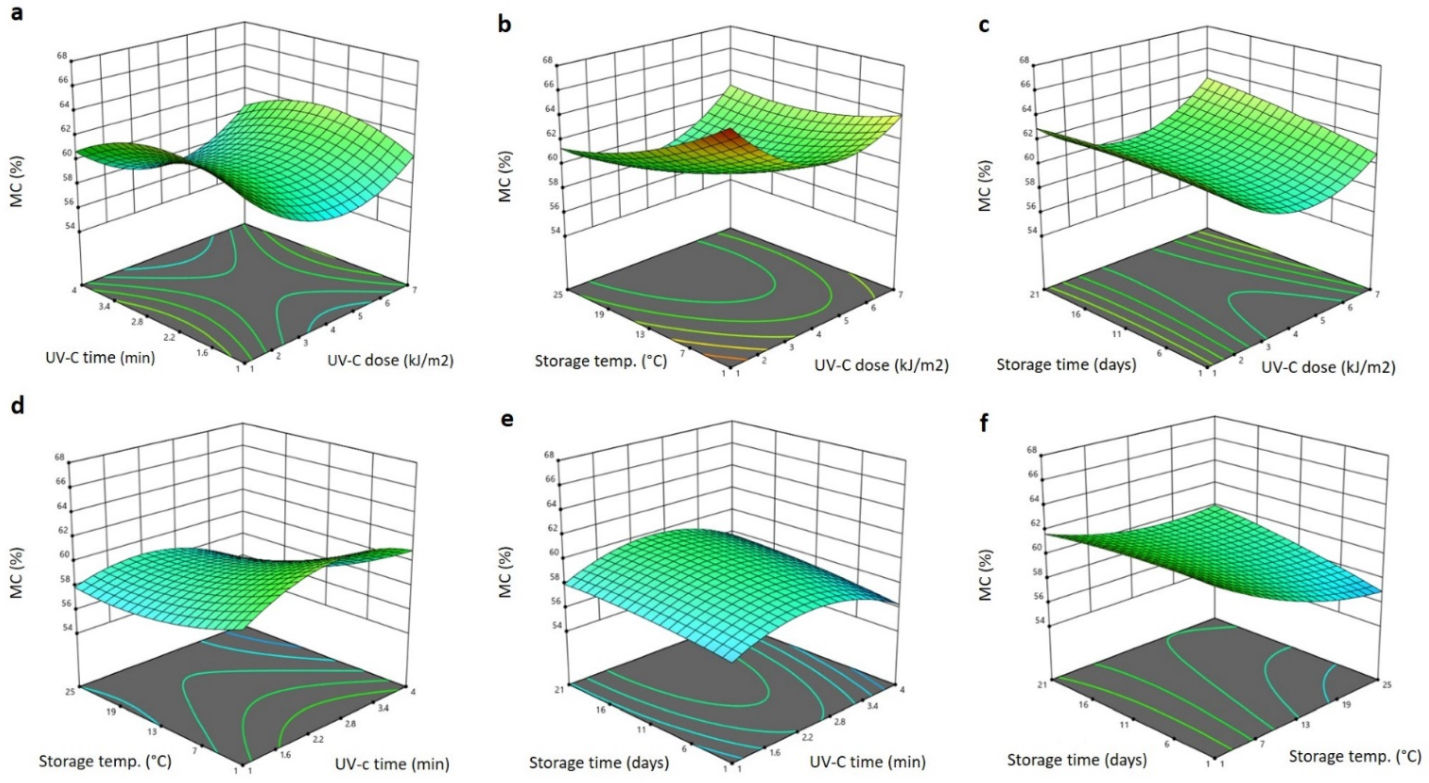 Plants 11 02322 g002