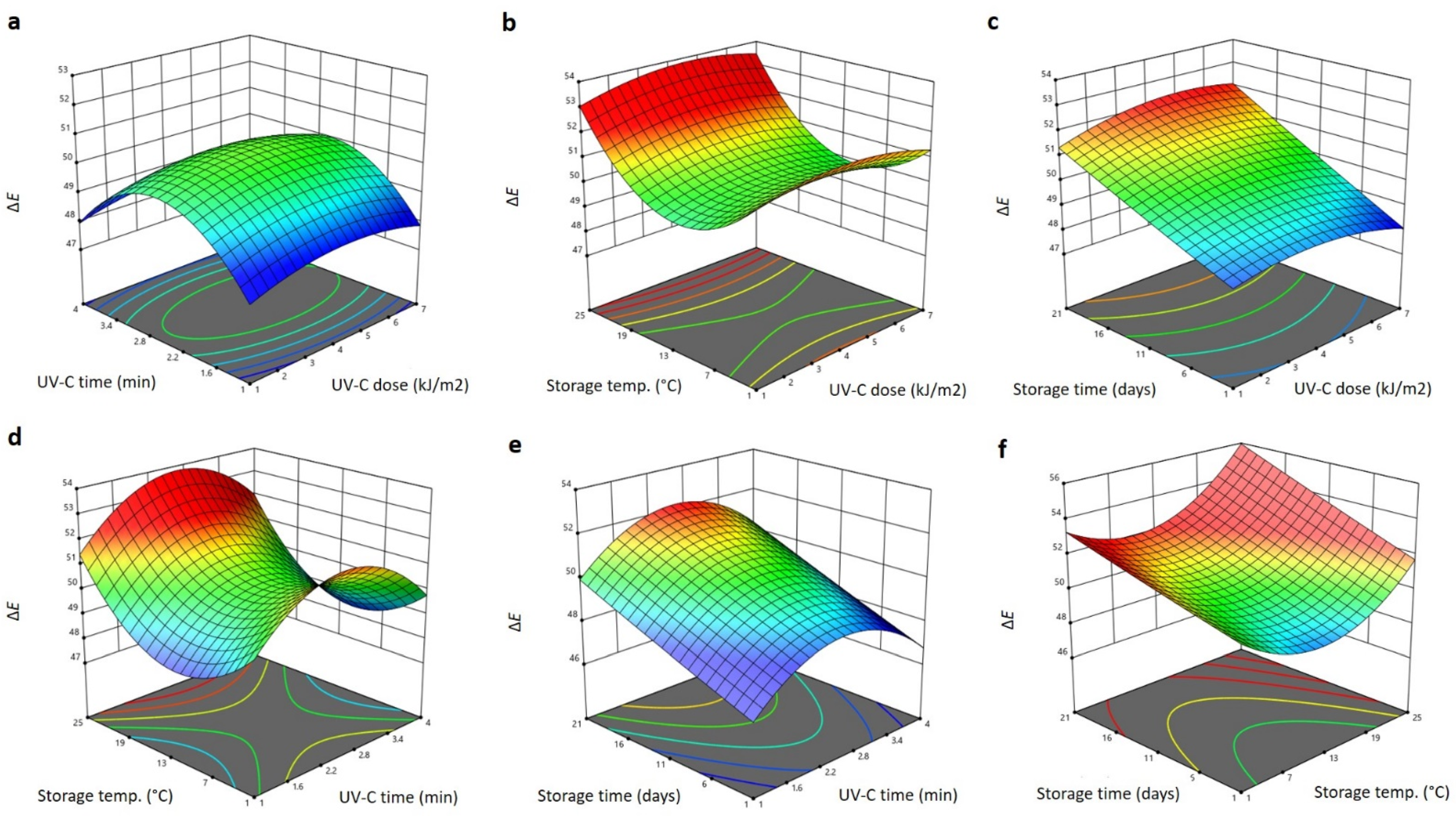 Plants 11 02322 g004