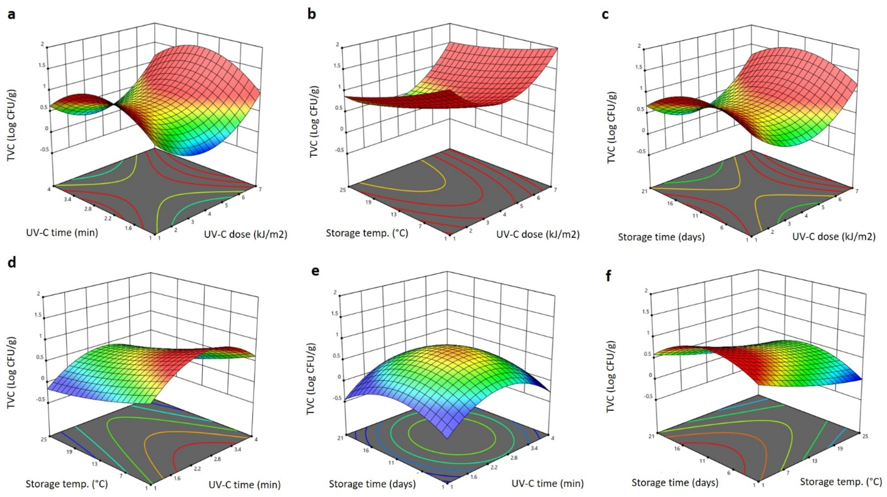 Plants 11 02322 g005