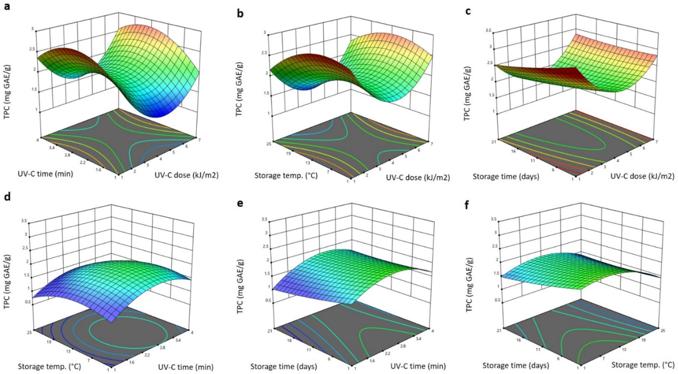 Plants 11 02322 g006