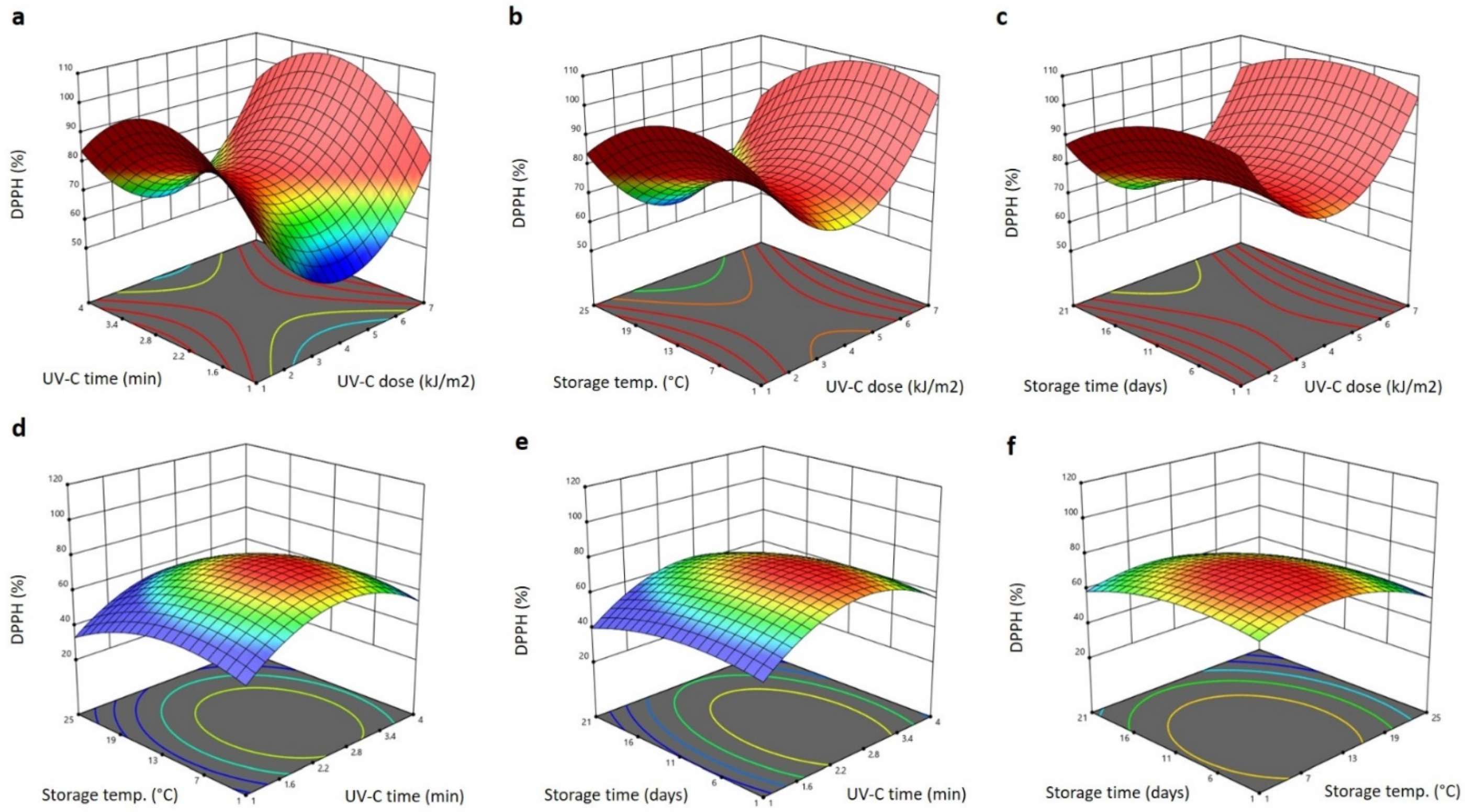 Plants 11 02322 g007