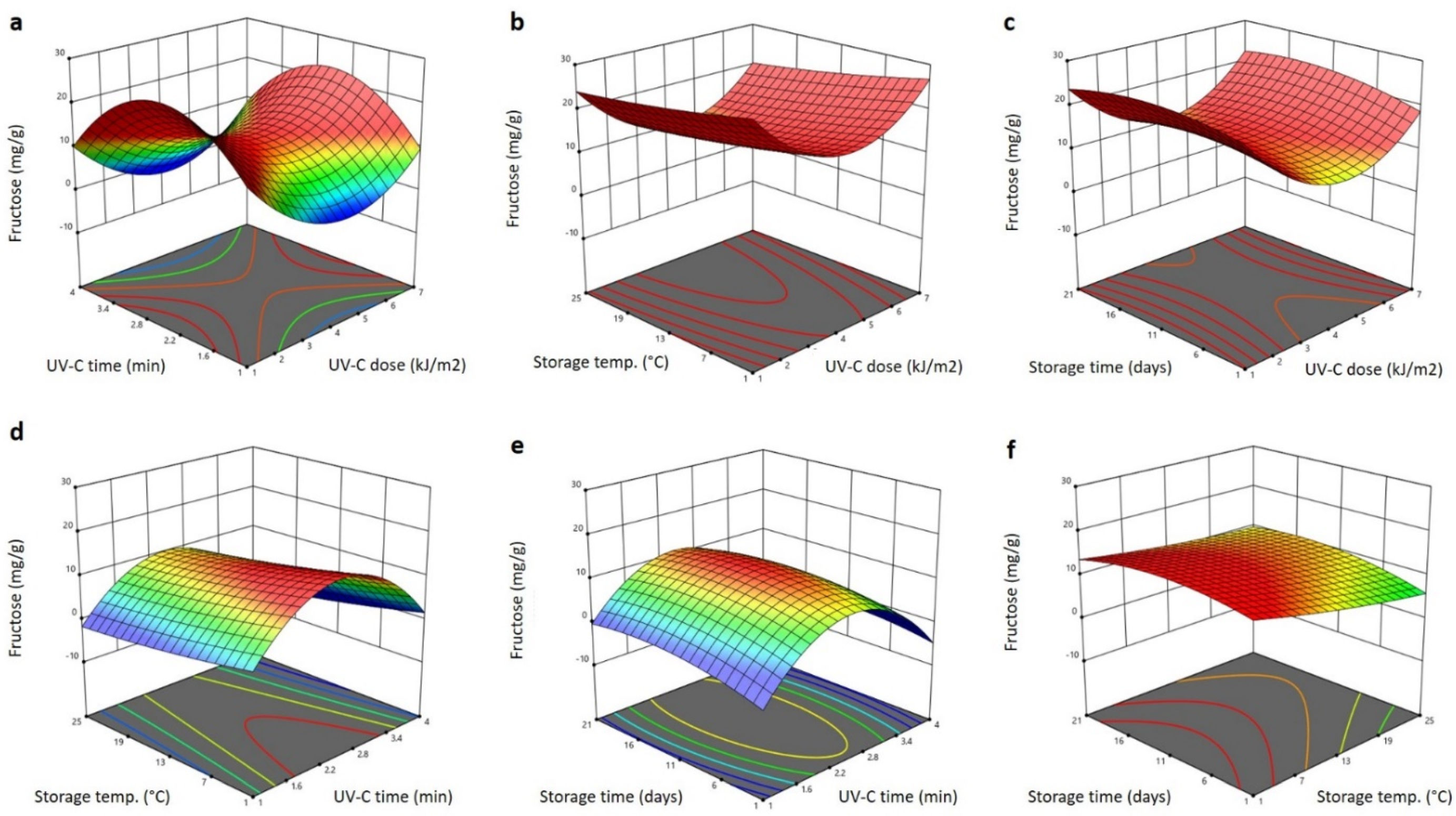 Plants 11 02322 g009