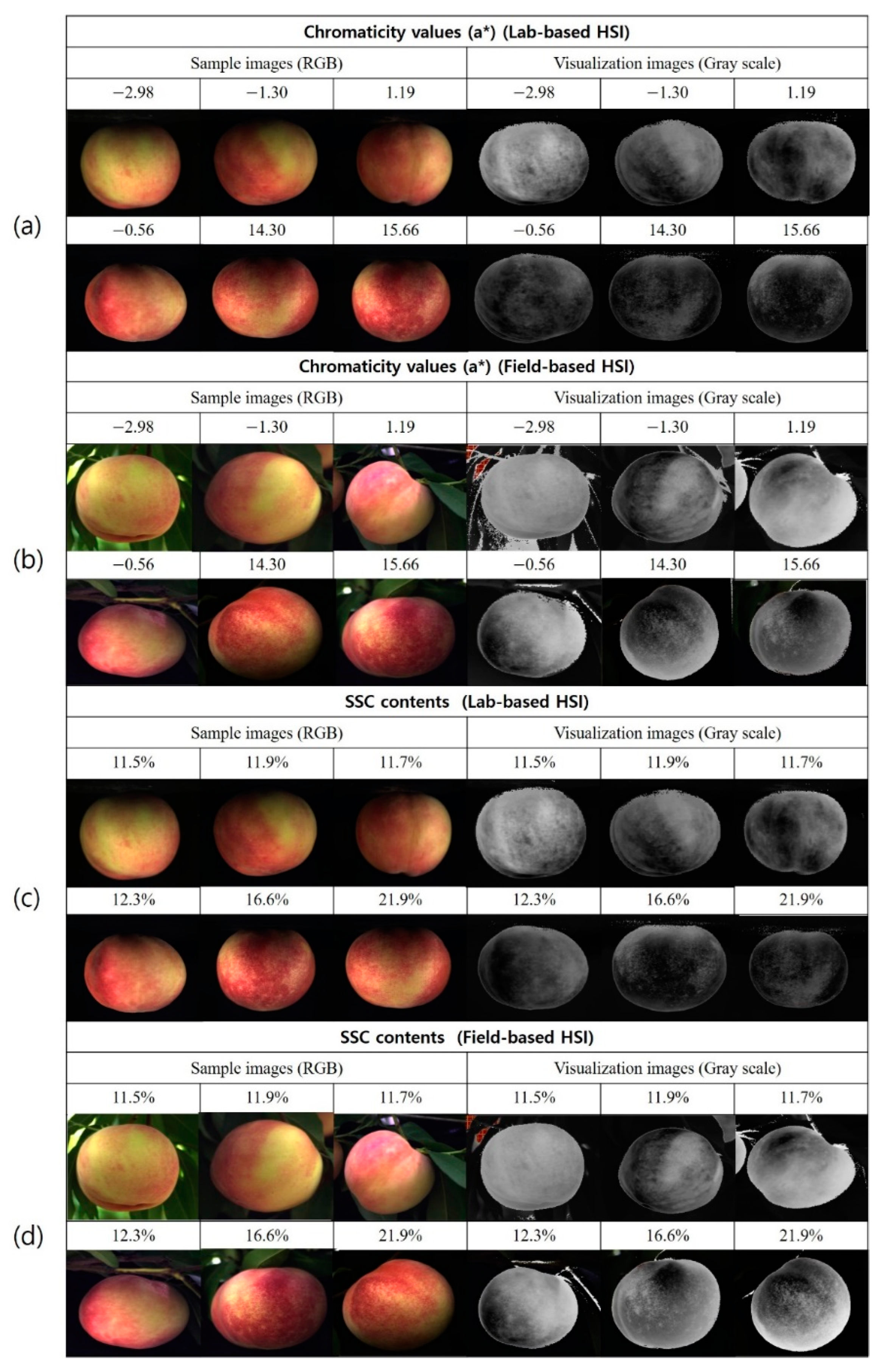 Plants 11 02327 g002