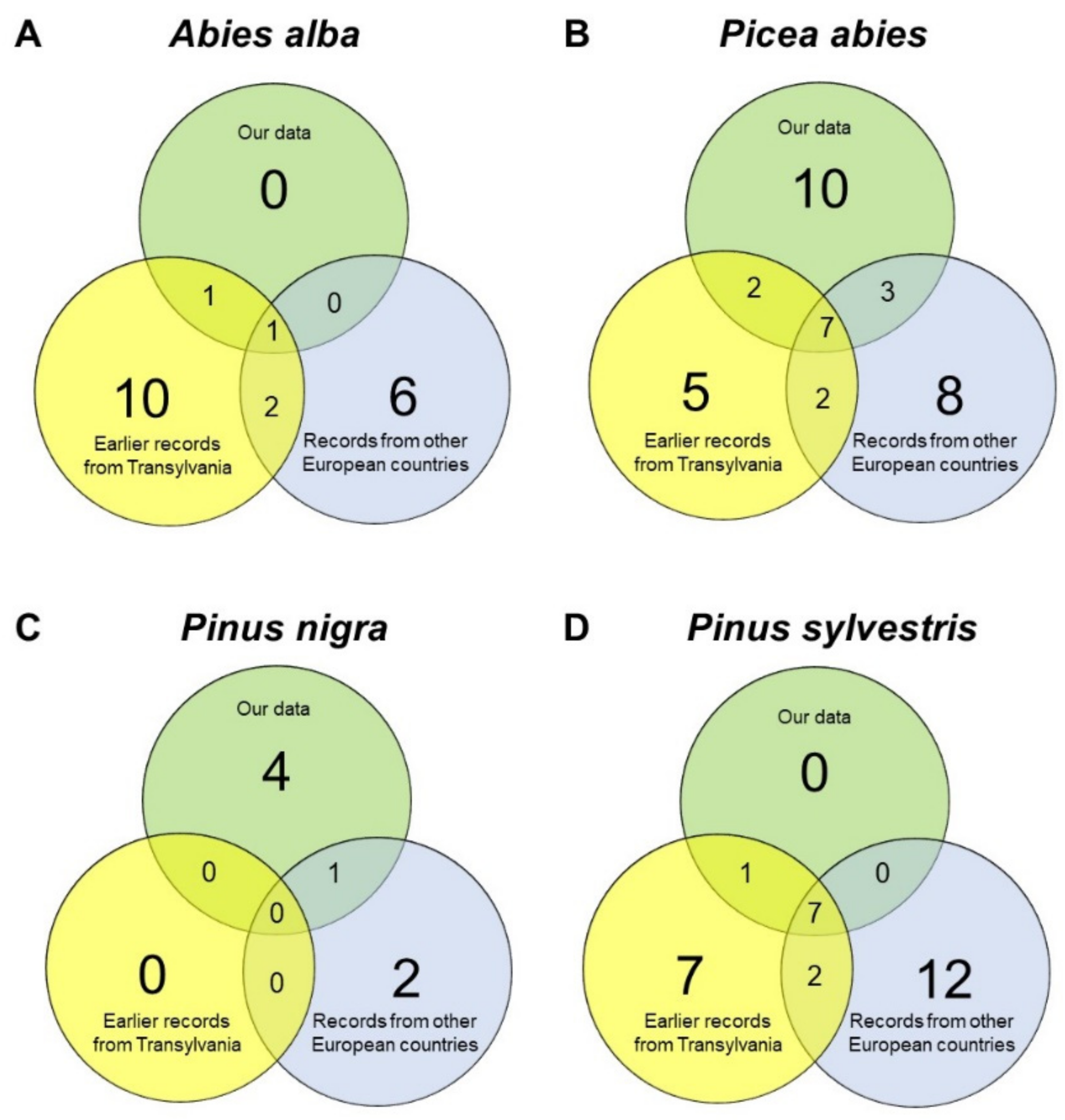 Plants 11 02331 g002