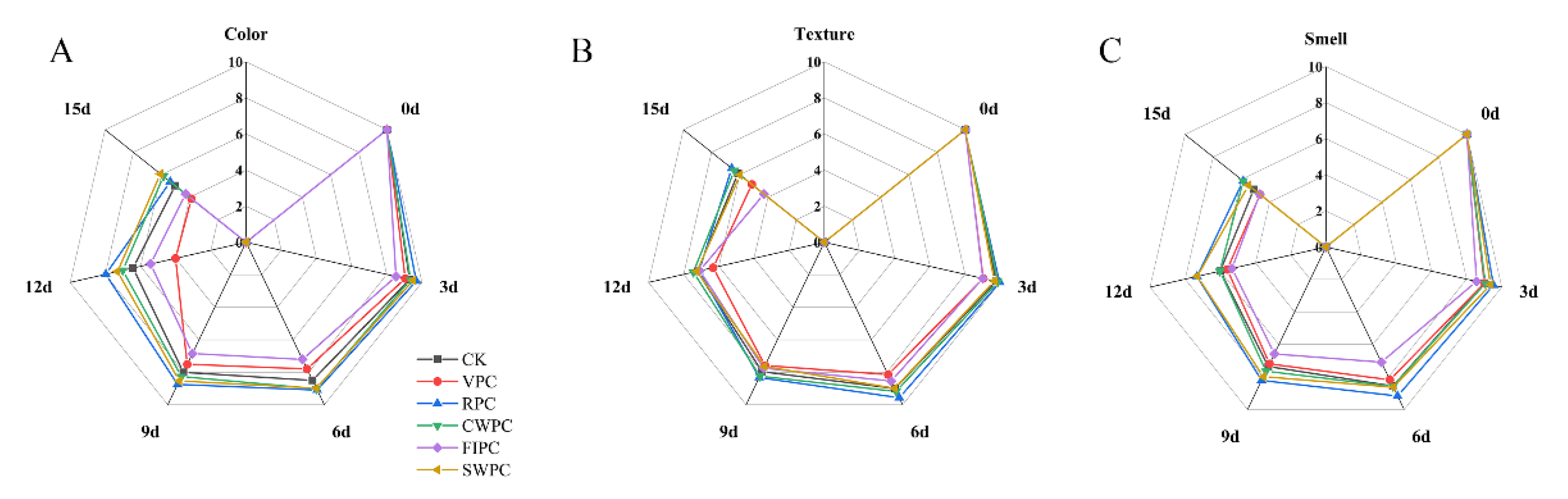 Plants 11 02334 g003