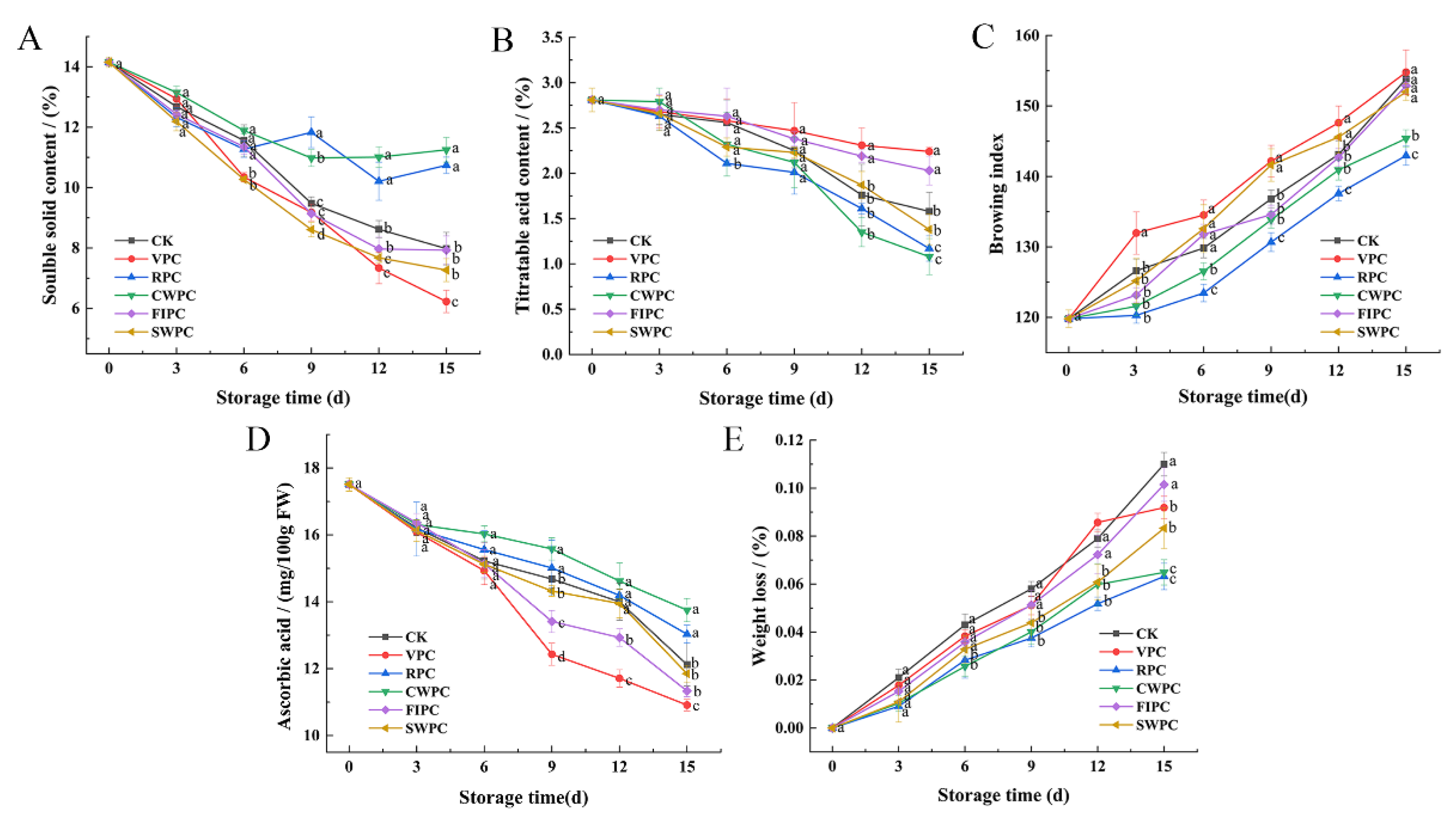 Plants 11 02334 g004