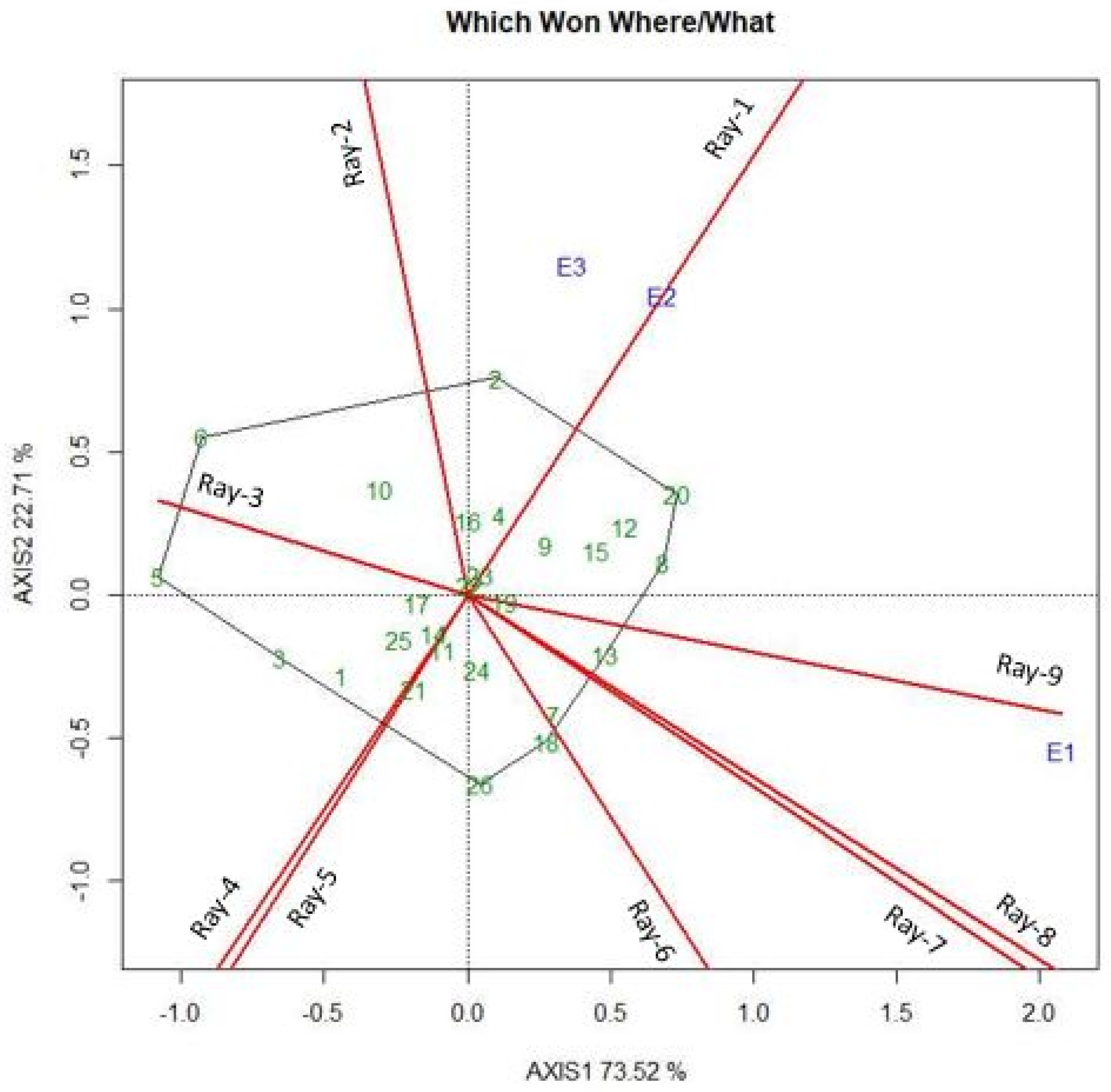 Plants 11 02336 g004