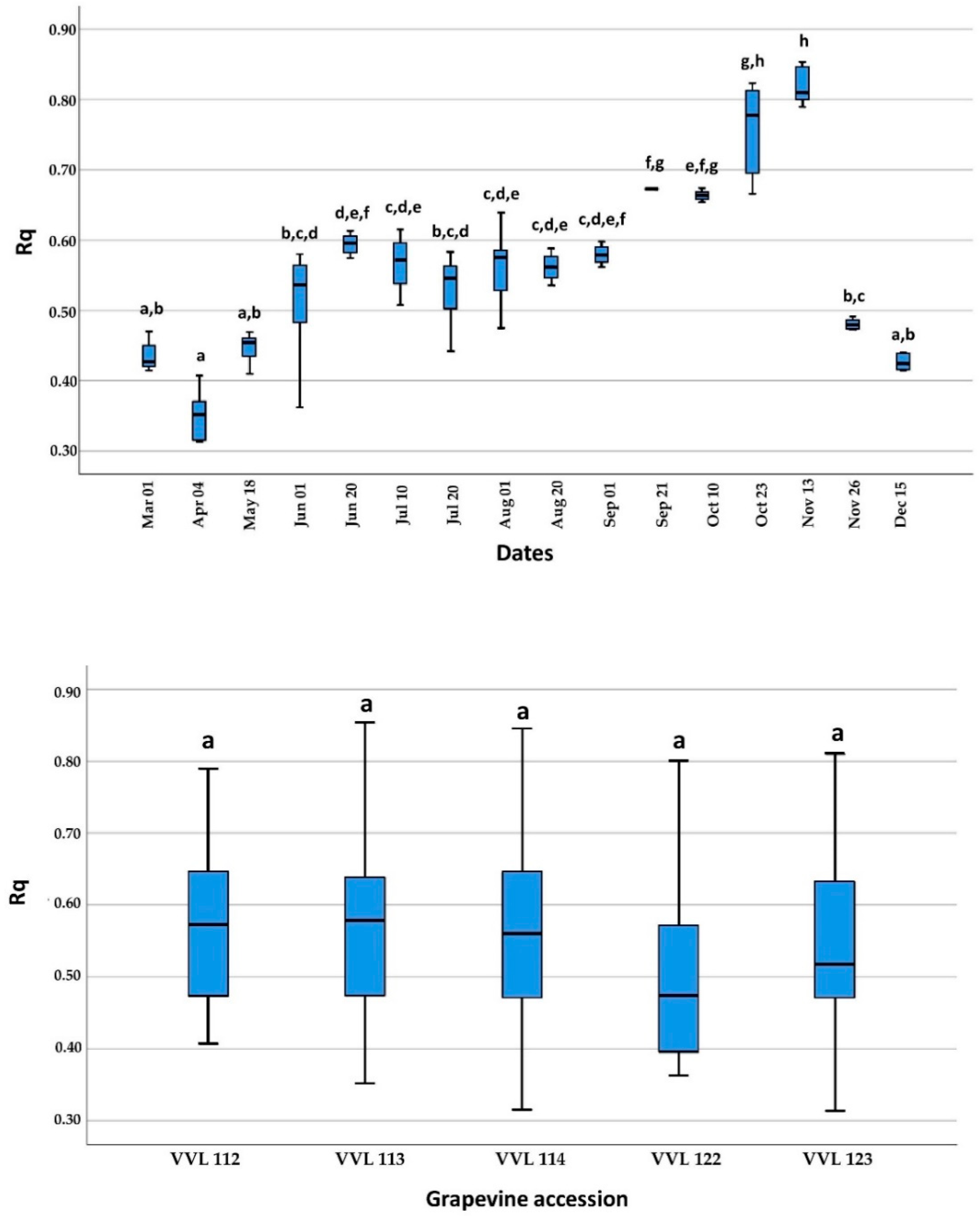 Plants 11 02341 g003