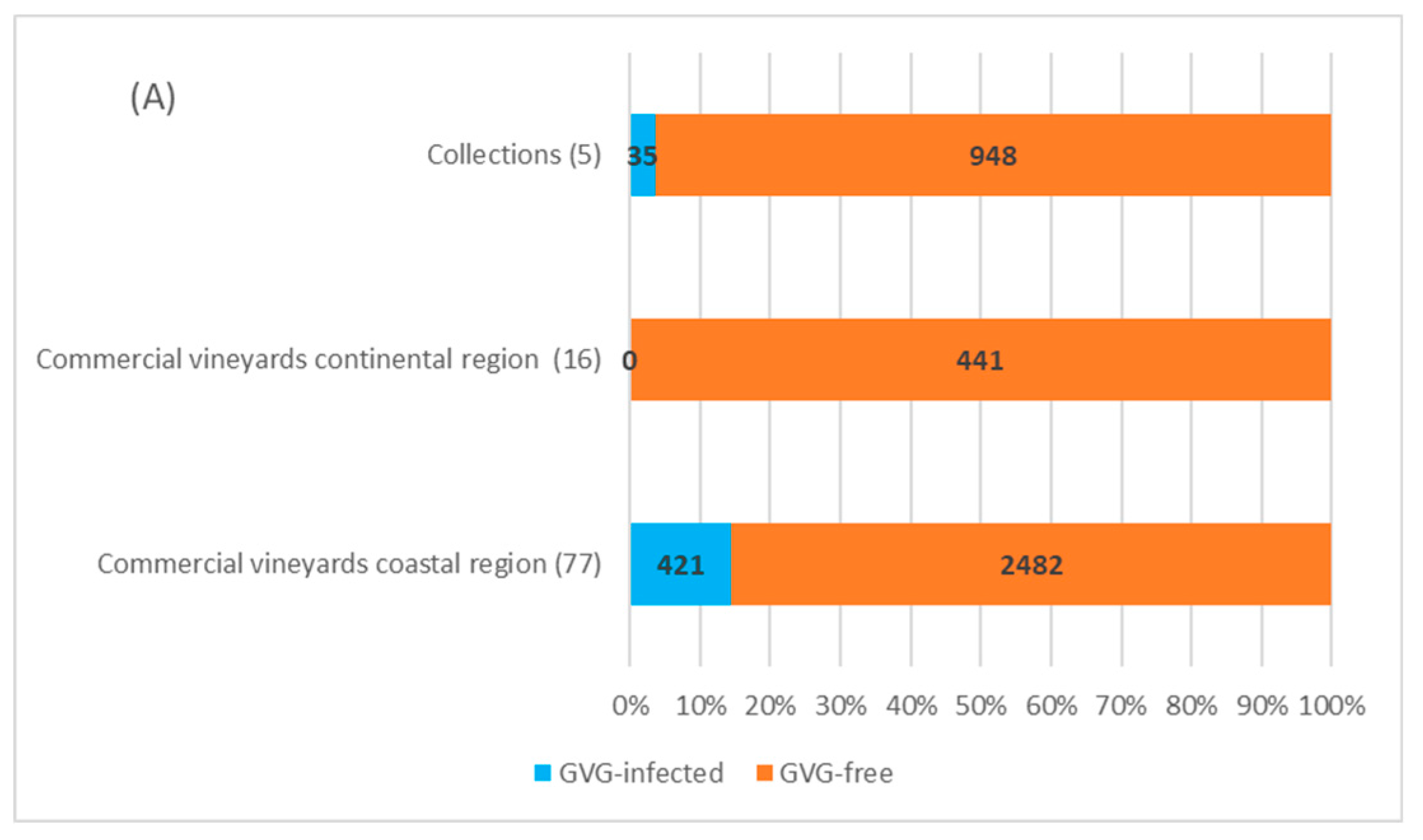 Plants 11 02341 g004a