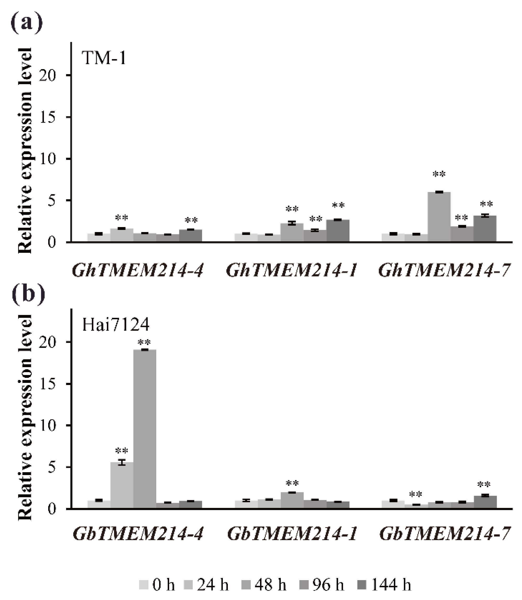 Plants 11 02342 g005