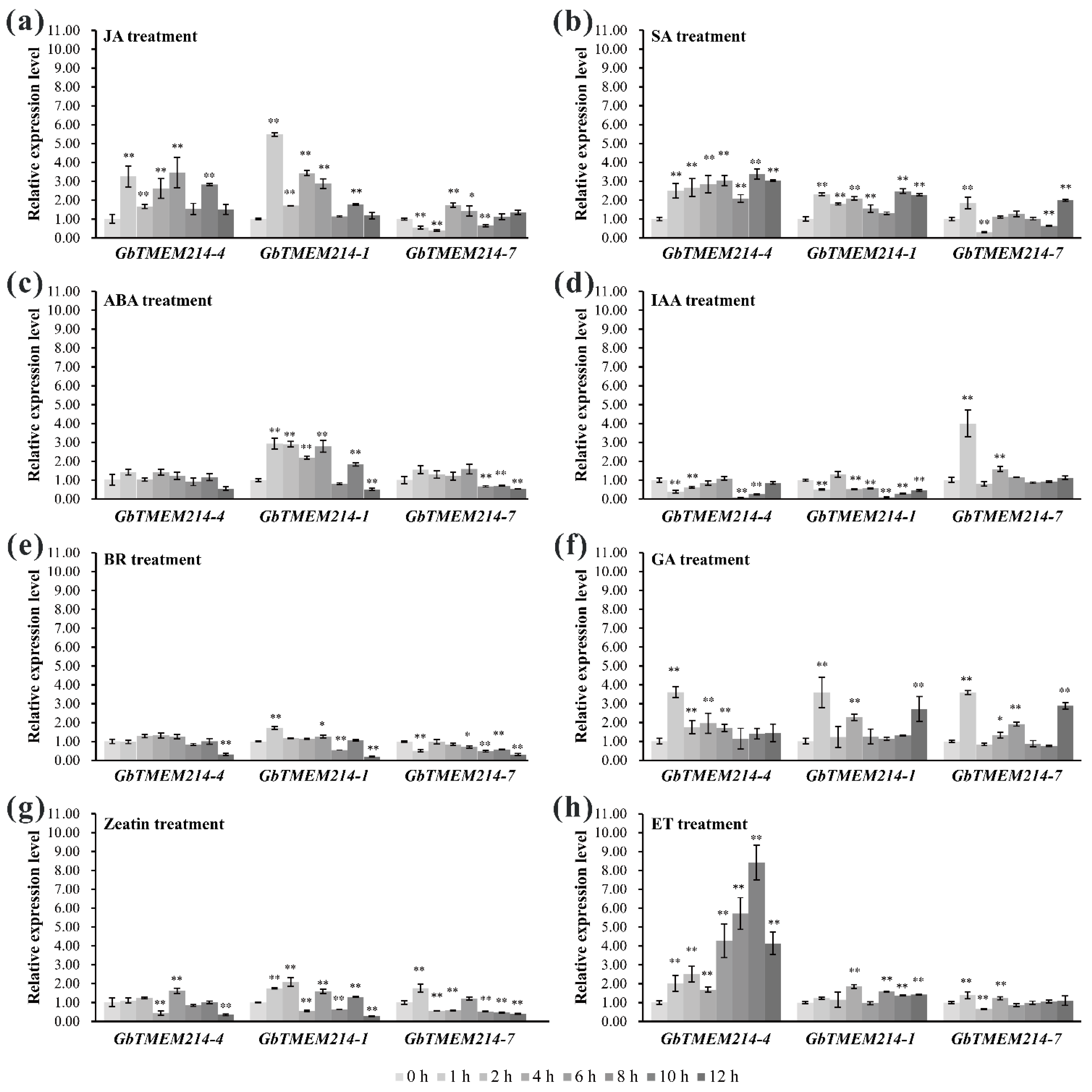 Plants 11 02342 g006