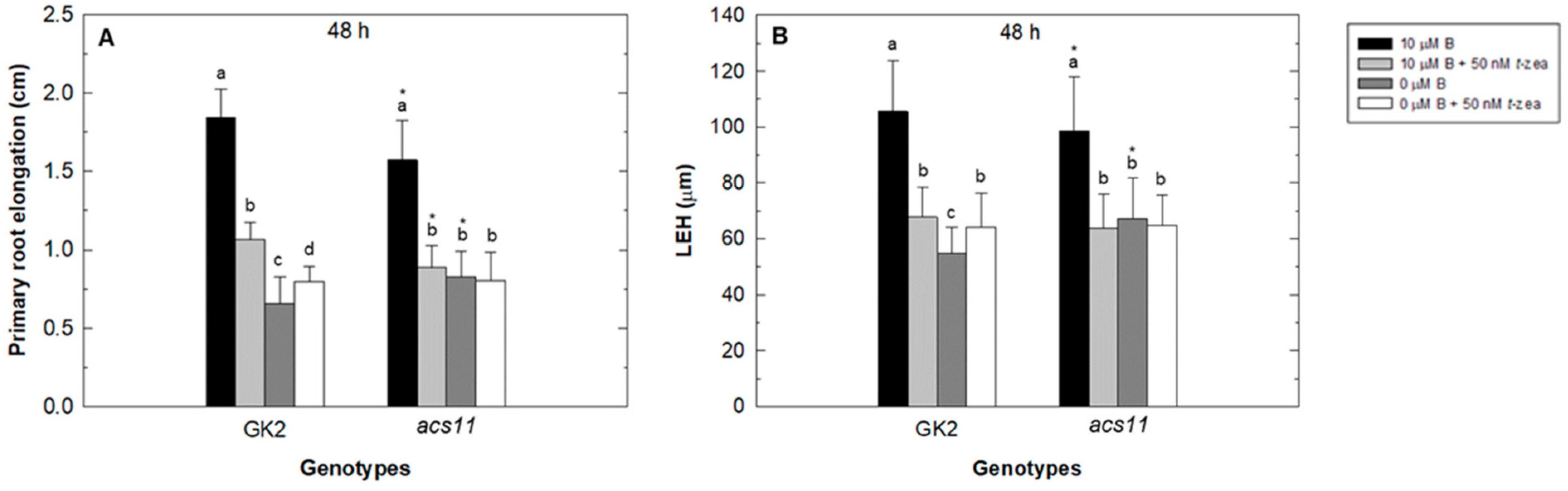 Plants 11 02344 g003