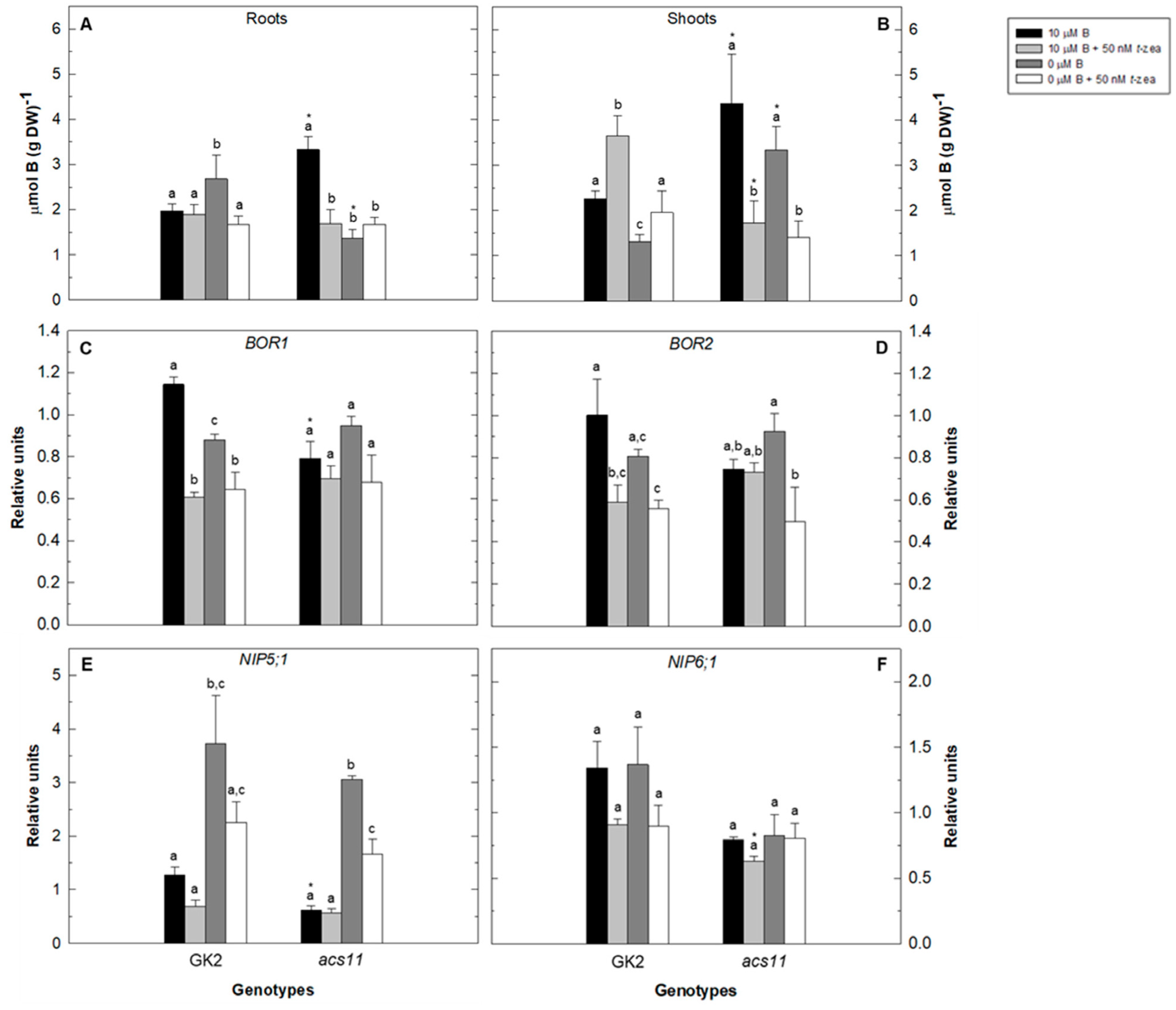 Plants 11 02344 g005