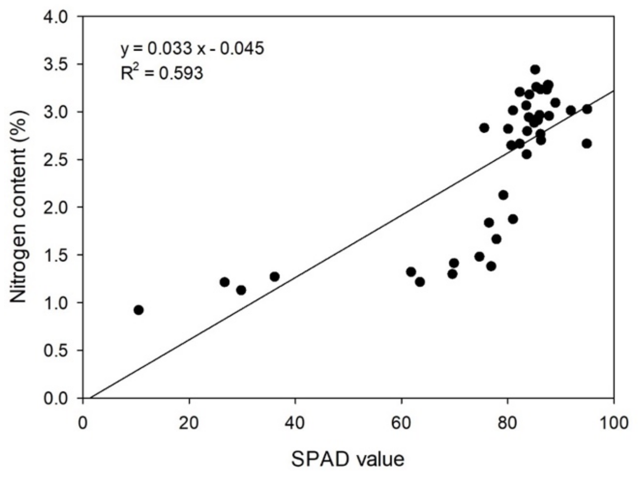 Plants 11 02351 g002