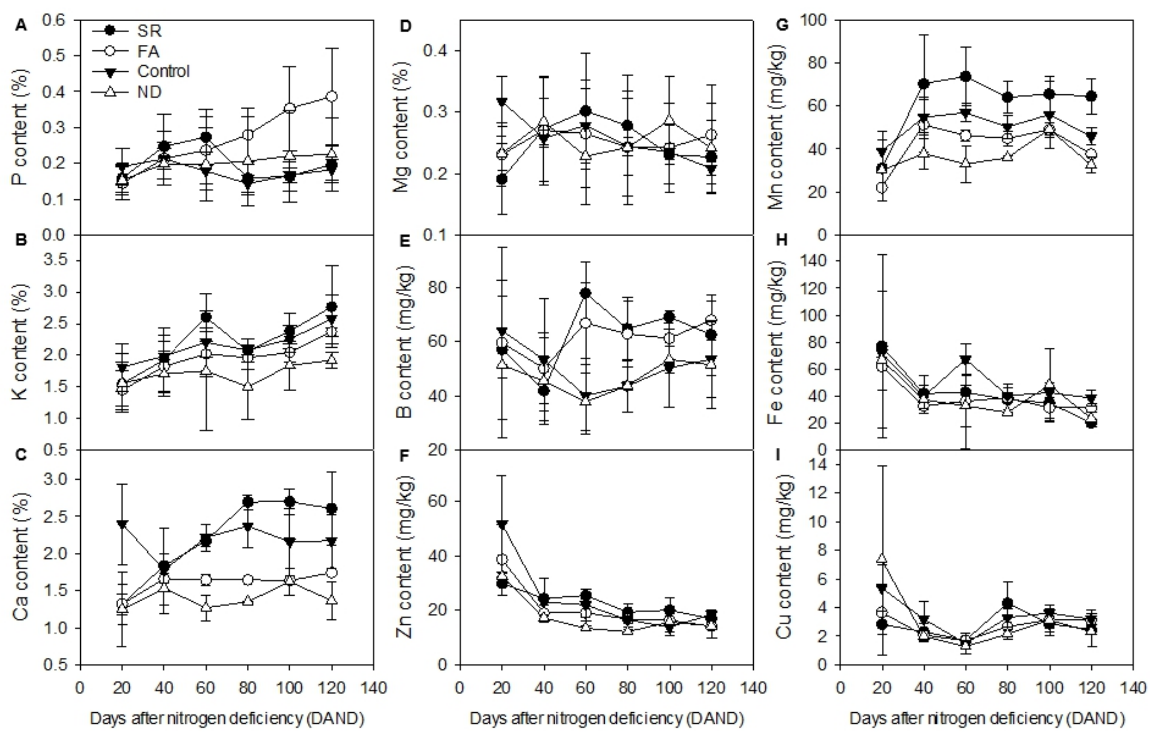 Plants 11 02351 g003