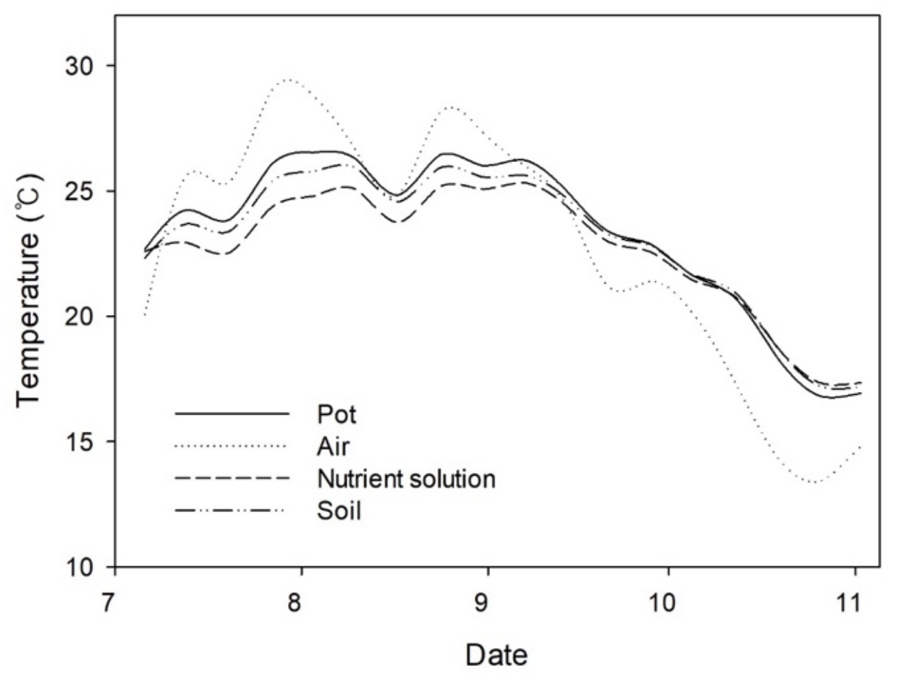 Plants 11 02351 g004