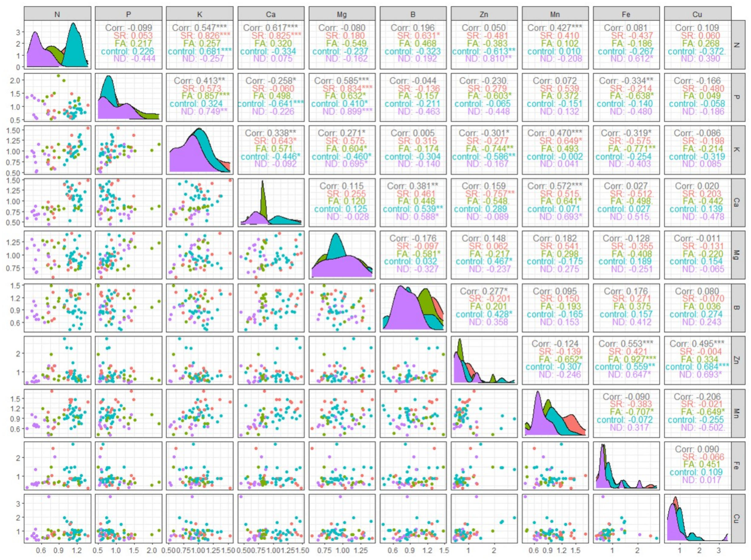 Plants 11 02351 g005