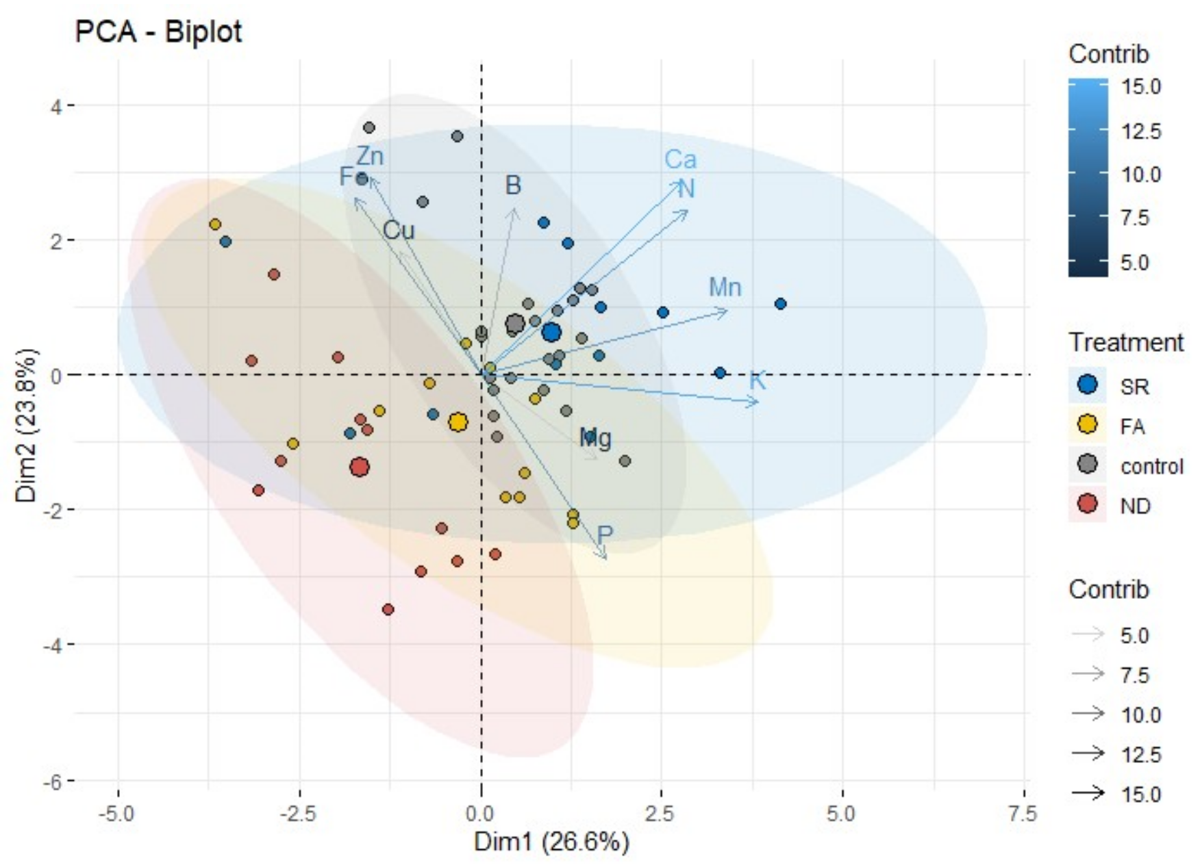 Plants 11 02351 g006