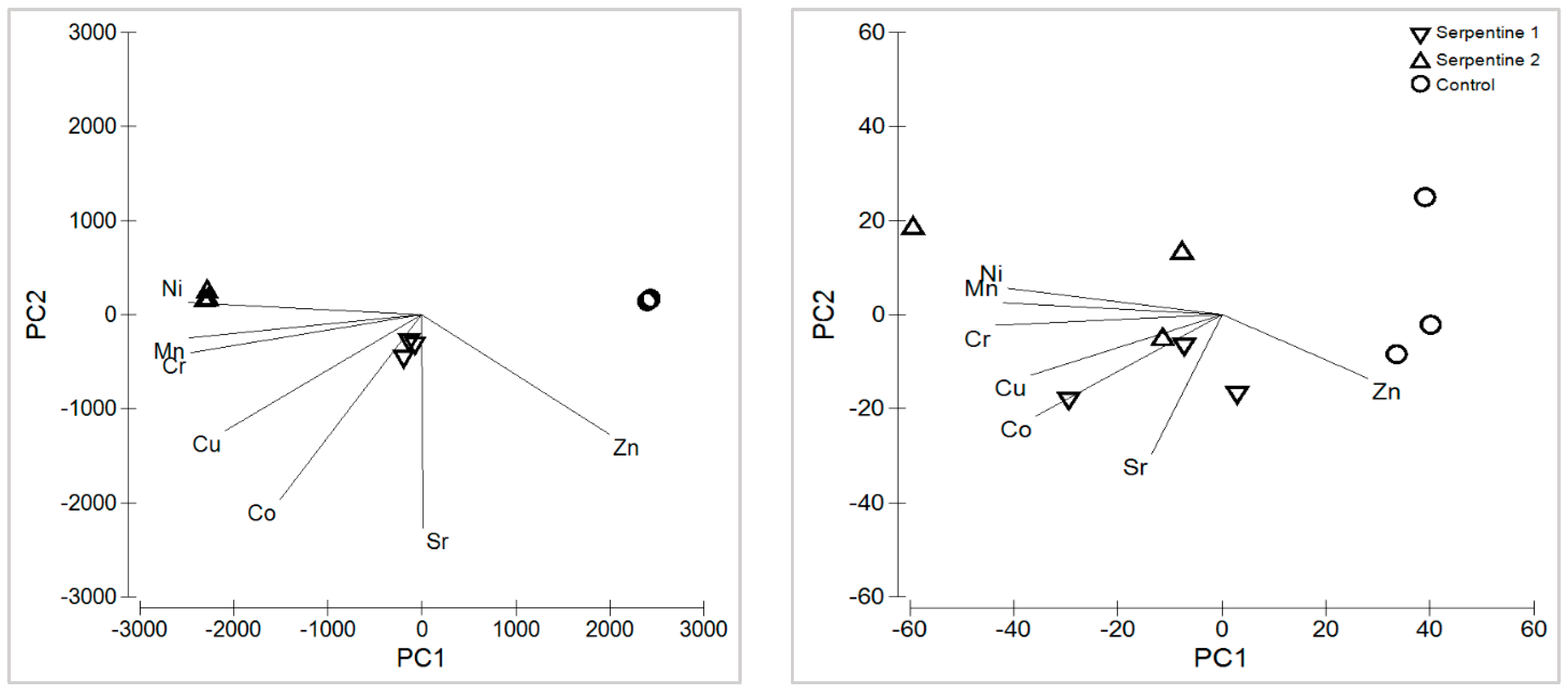 Plants 11 02360 g002