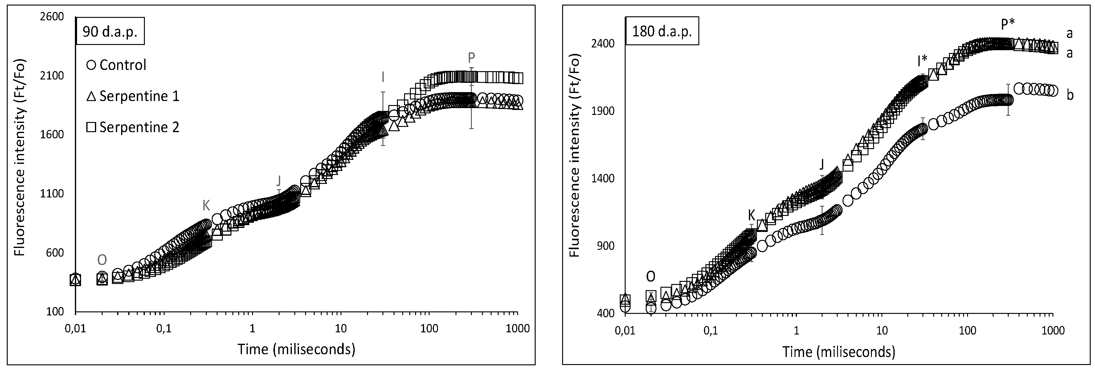 Plants 11 02360 g004