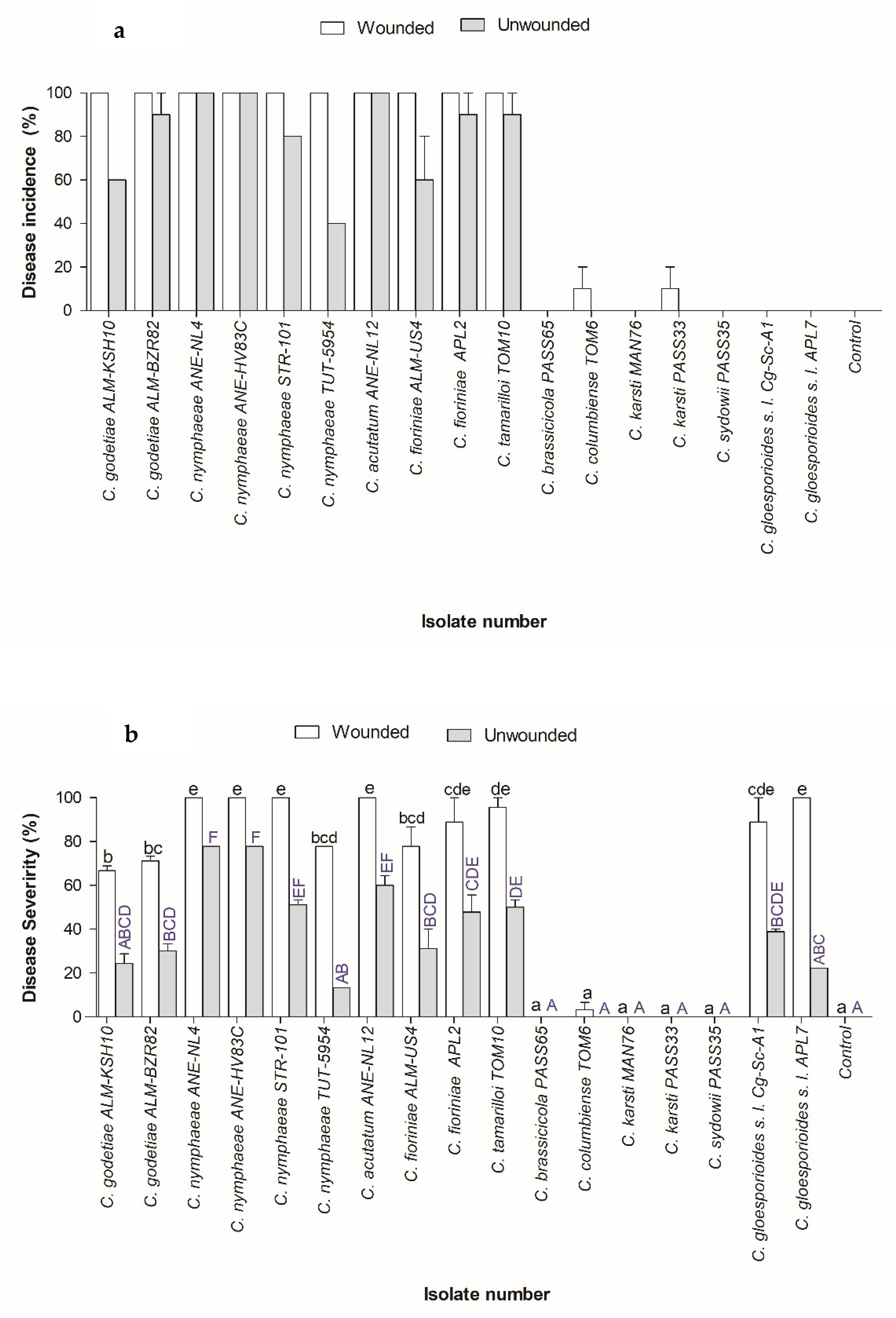 Plants 11 02373 g005 Plants 11 02373 g005