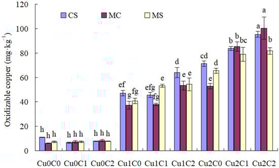 Plants 11 02375 g003 550
