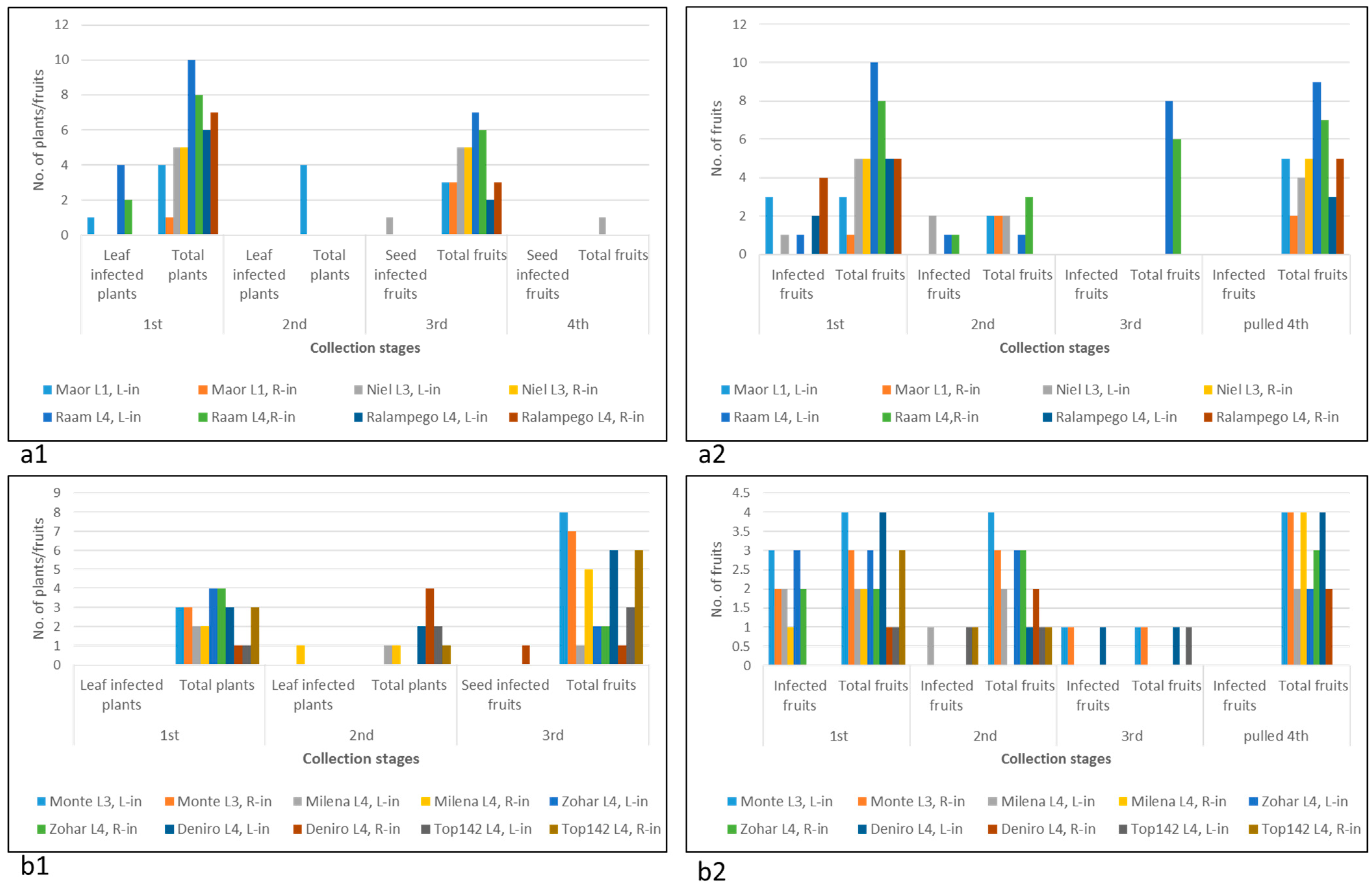 Plants 11 02378 g005