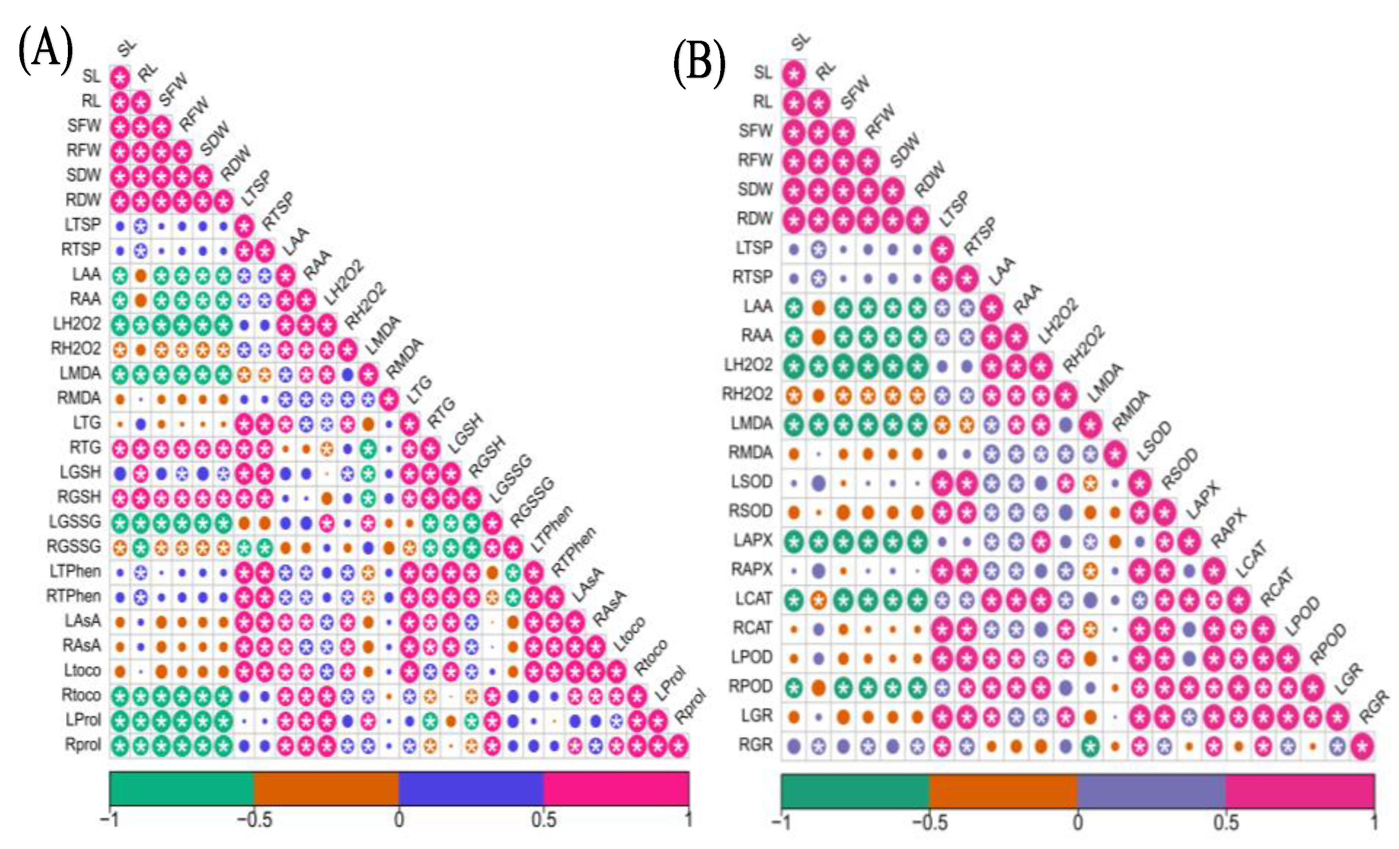 Plants 11 02379 g005
