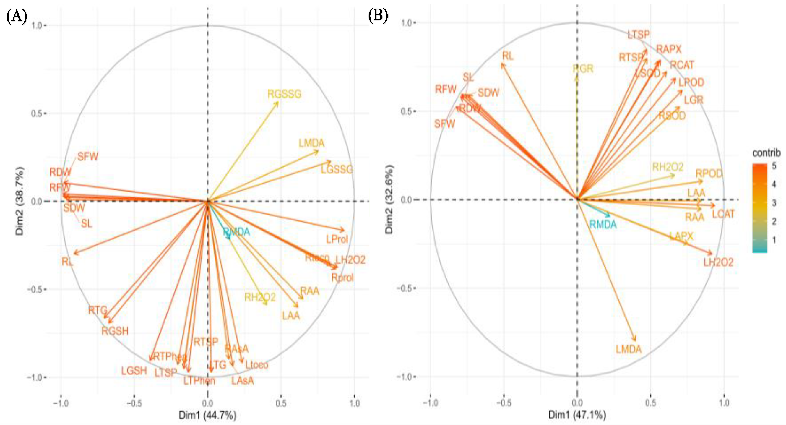 Plants 11 02379 g006